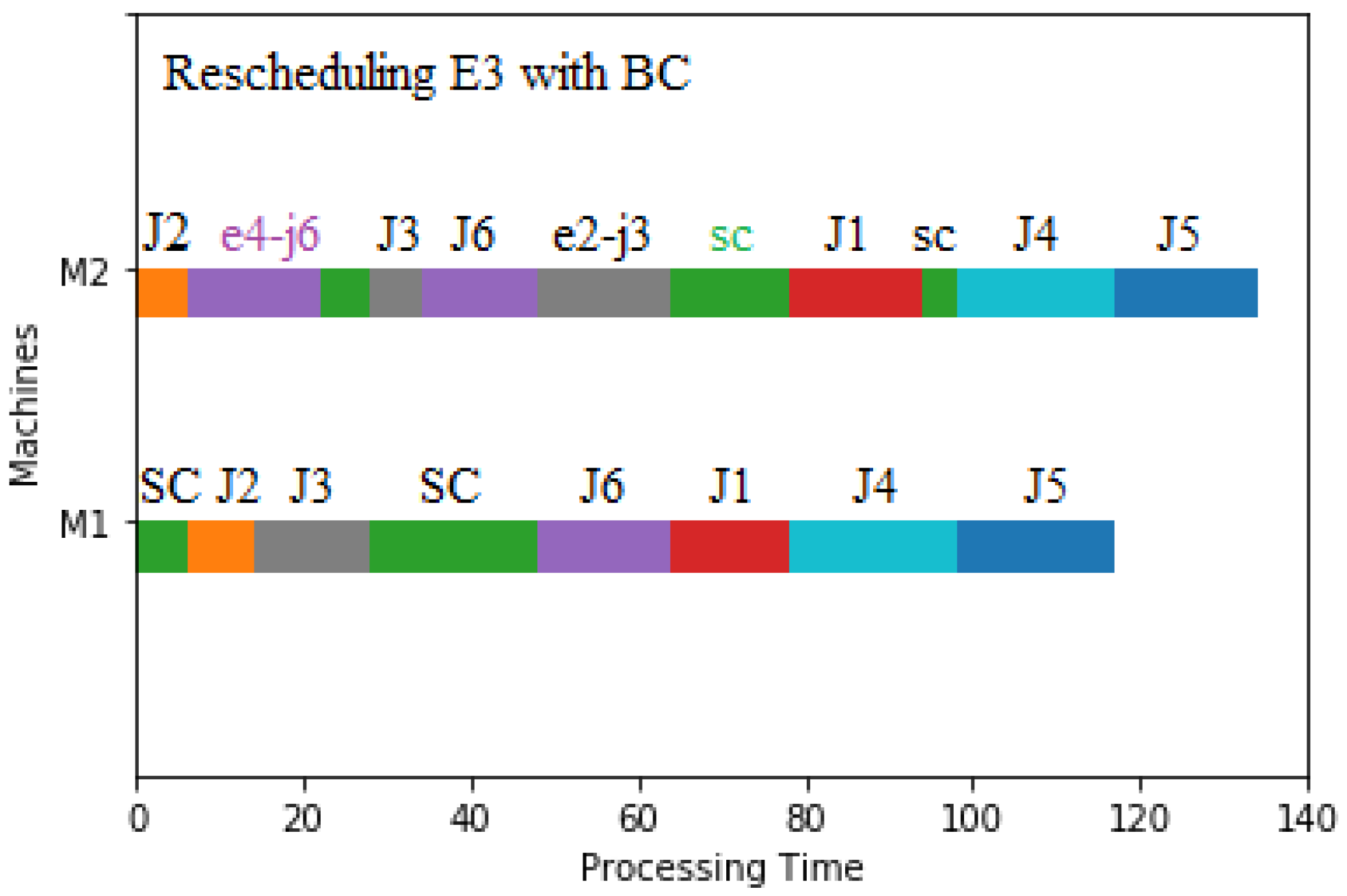 Sustainability 15 03283 g020