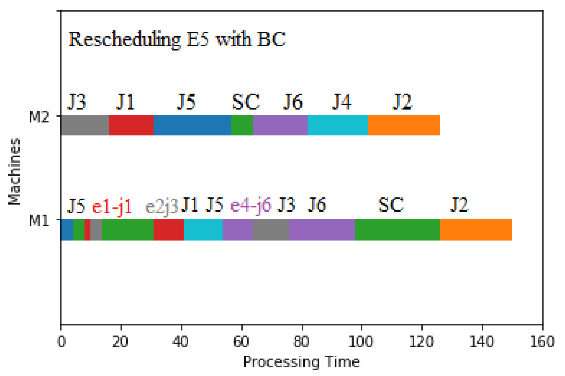 Sustainability 15 03283 g022