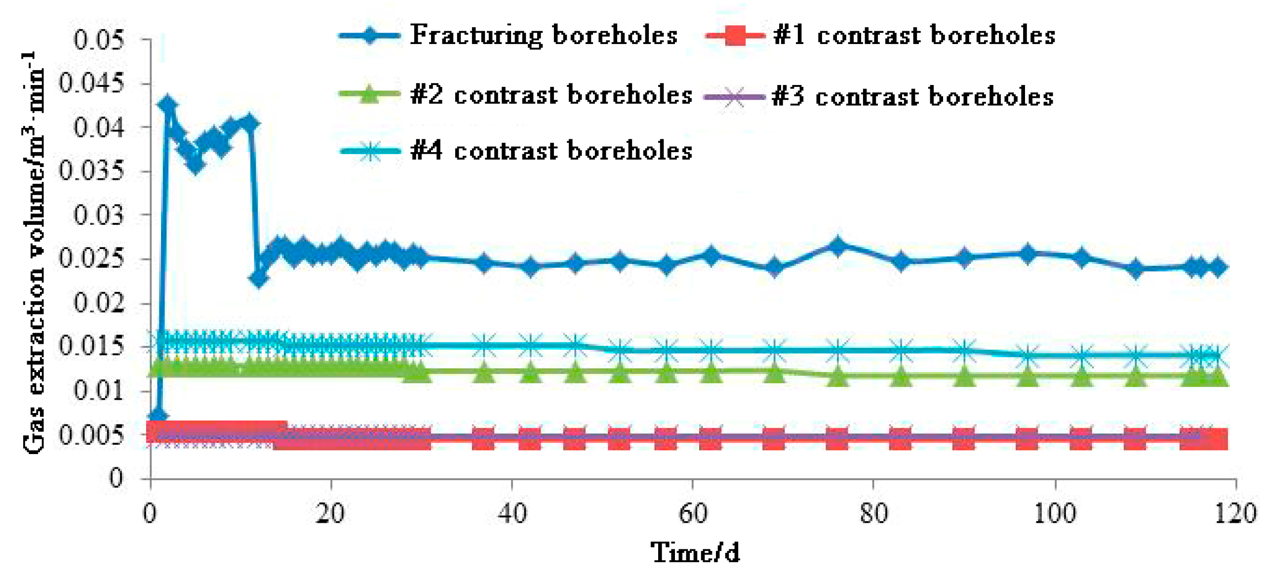 Sustainability 15 03308 g006