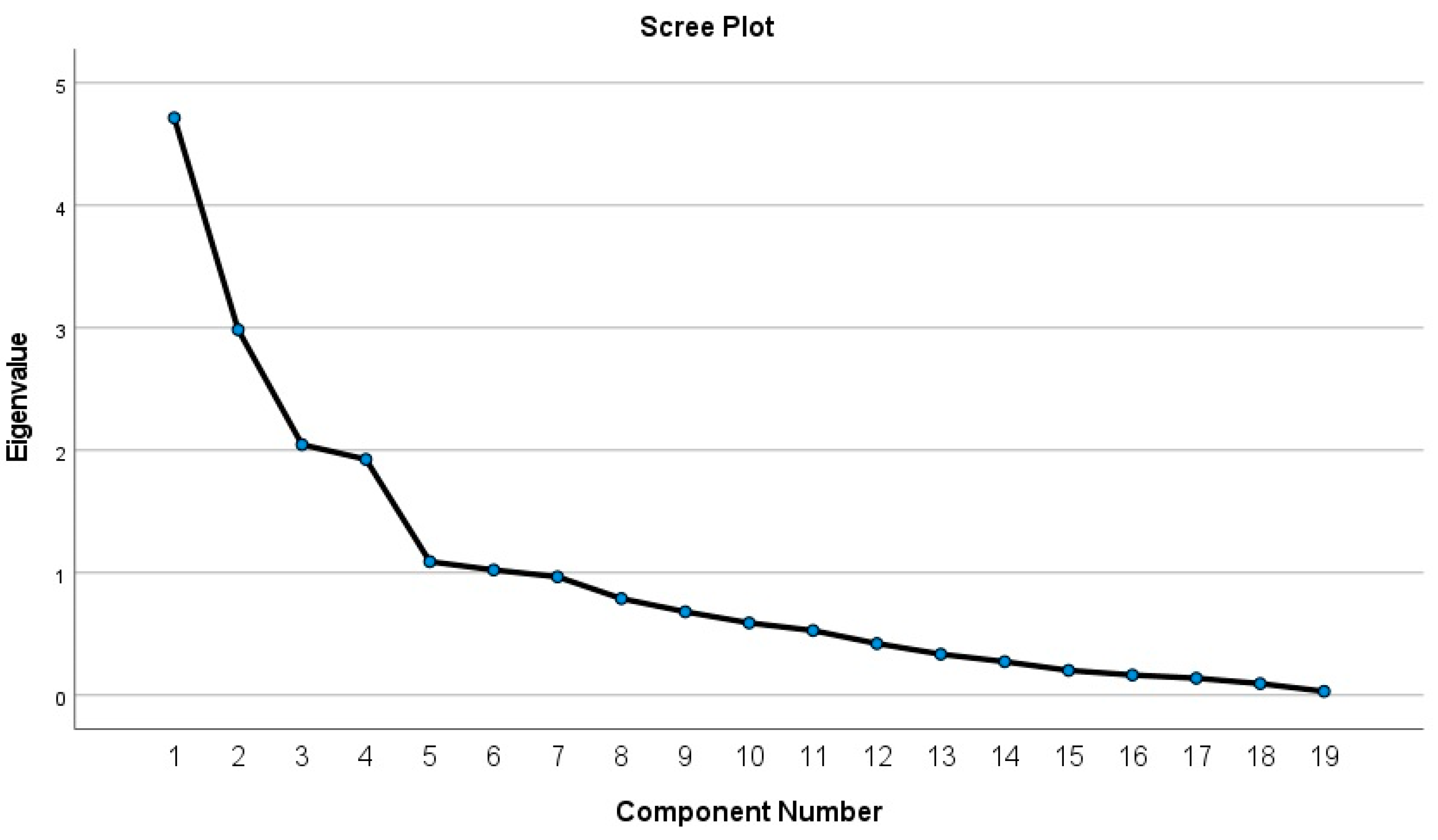 Sustainability 15 03309 g004