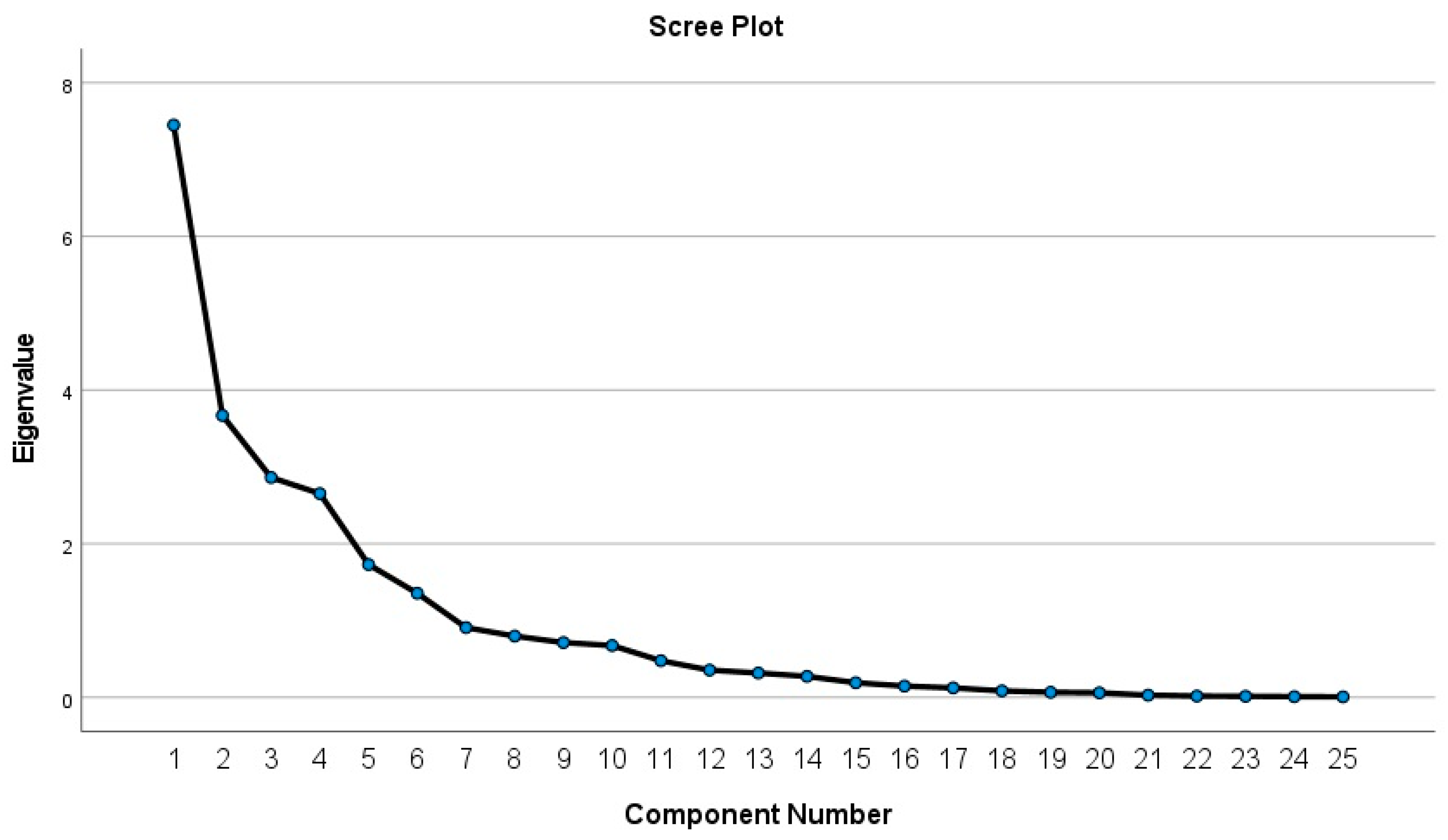 Sustainability 15 03309 g008