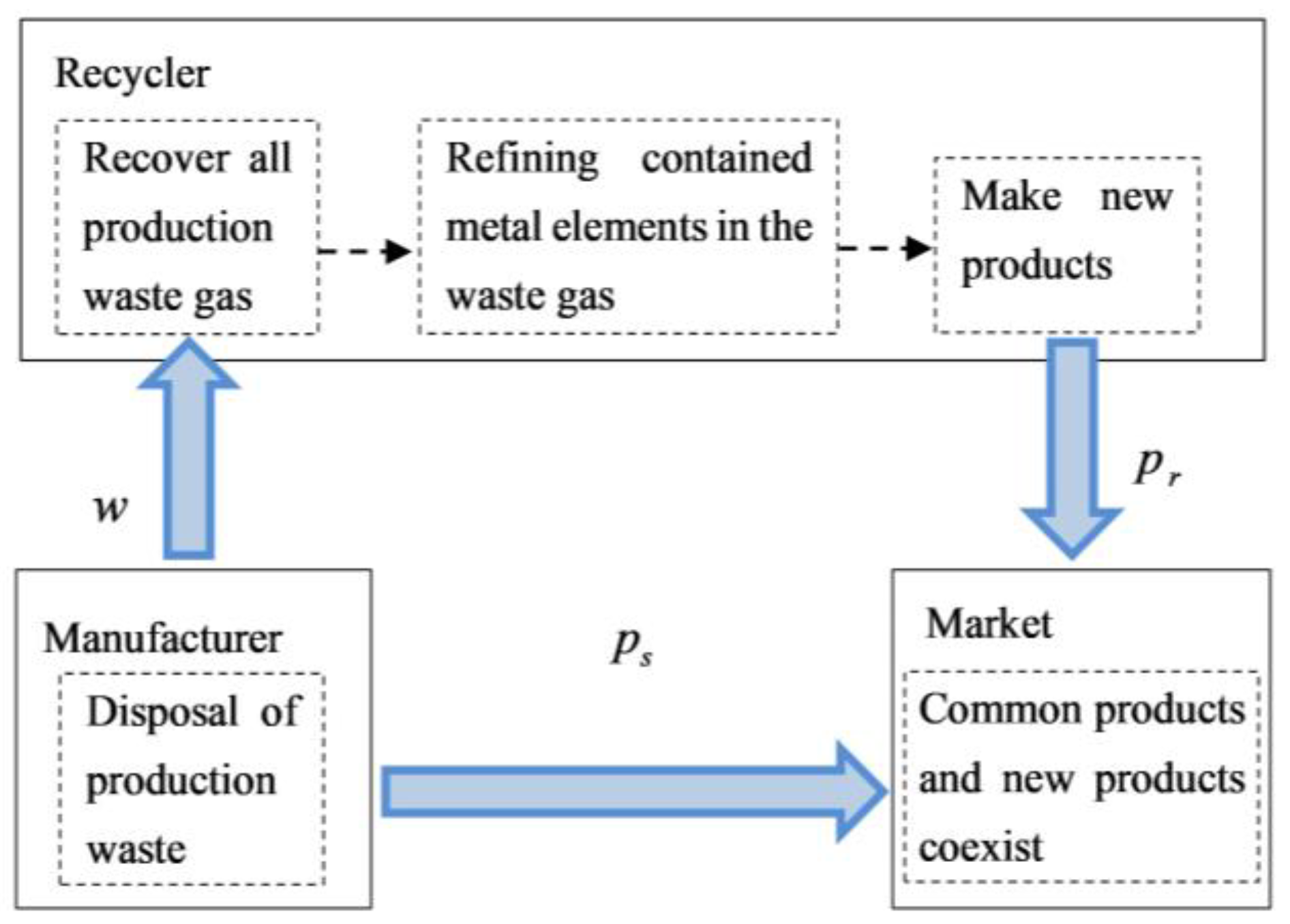 Sustainability 15 03320 g001
