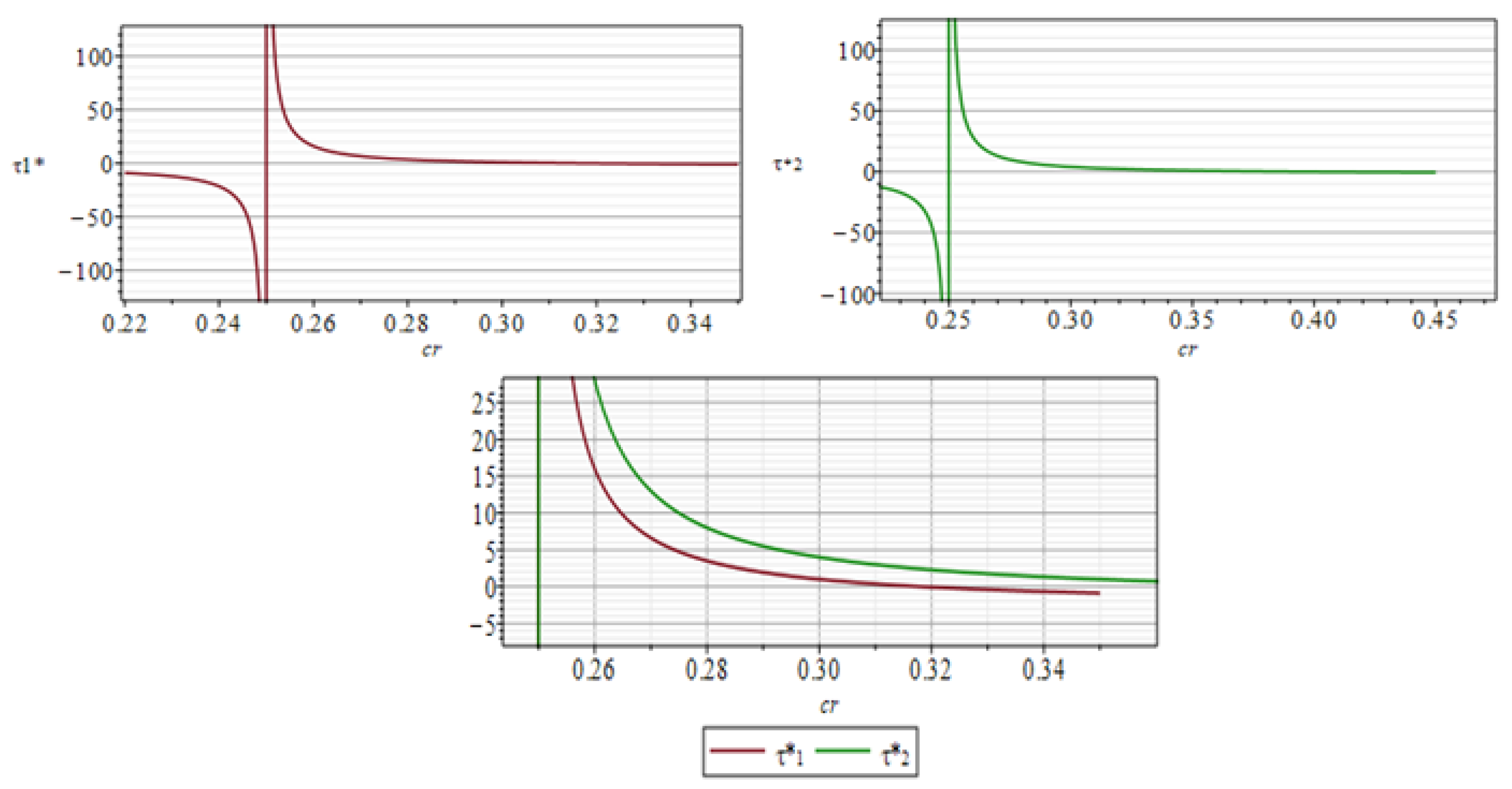 Sustainability 15 03320 g002