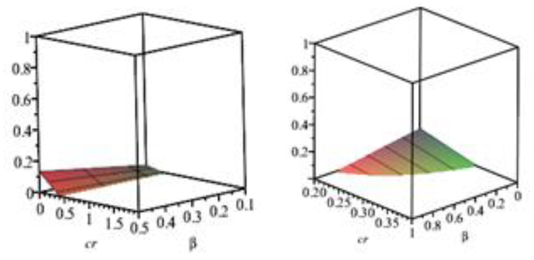 Sustainability 15 03320 g003