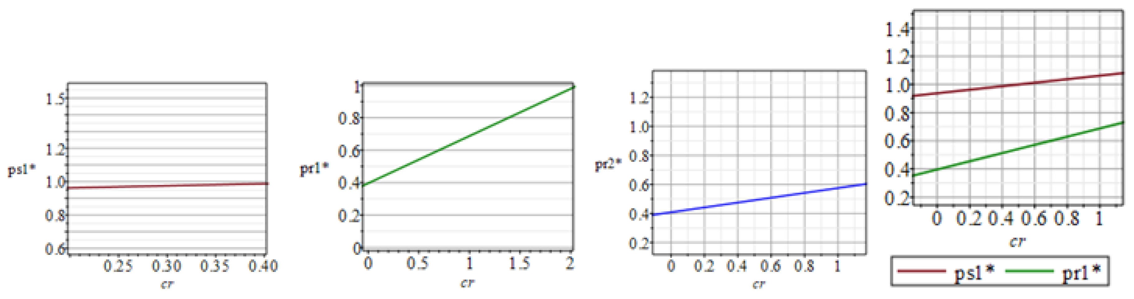 Sustainability 15 03320 g004