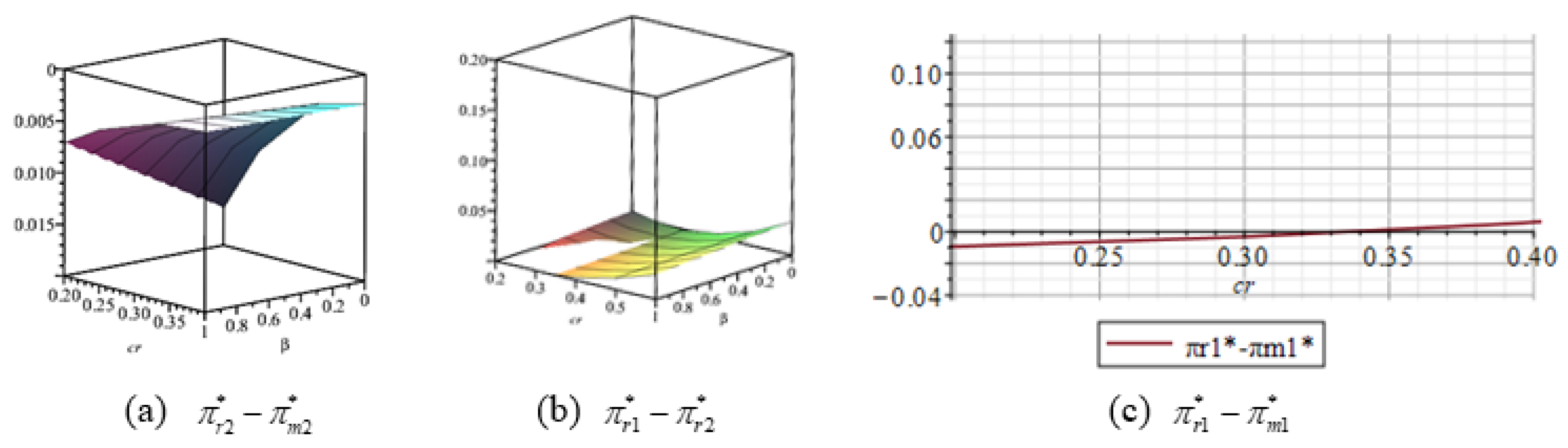 Sustainability 15 03320 g005