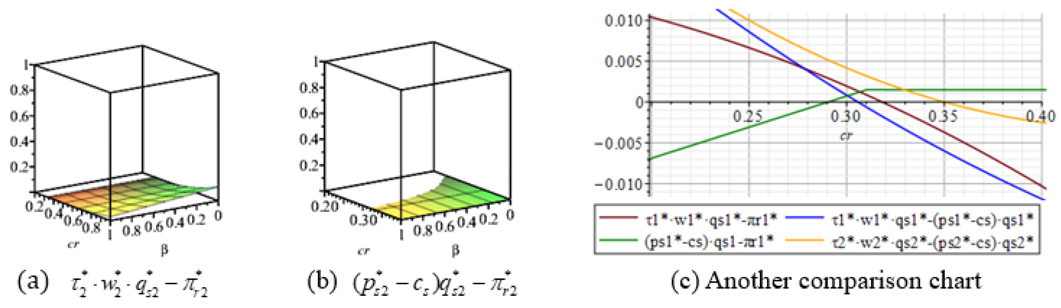 Sustainability 15 03320 g006