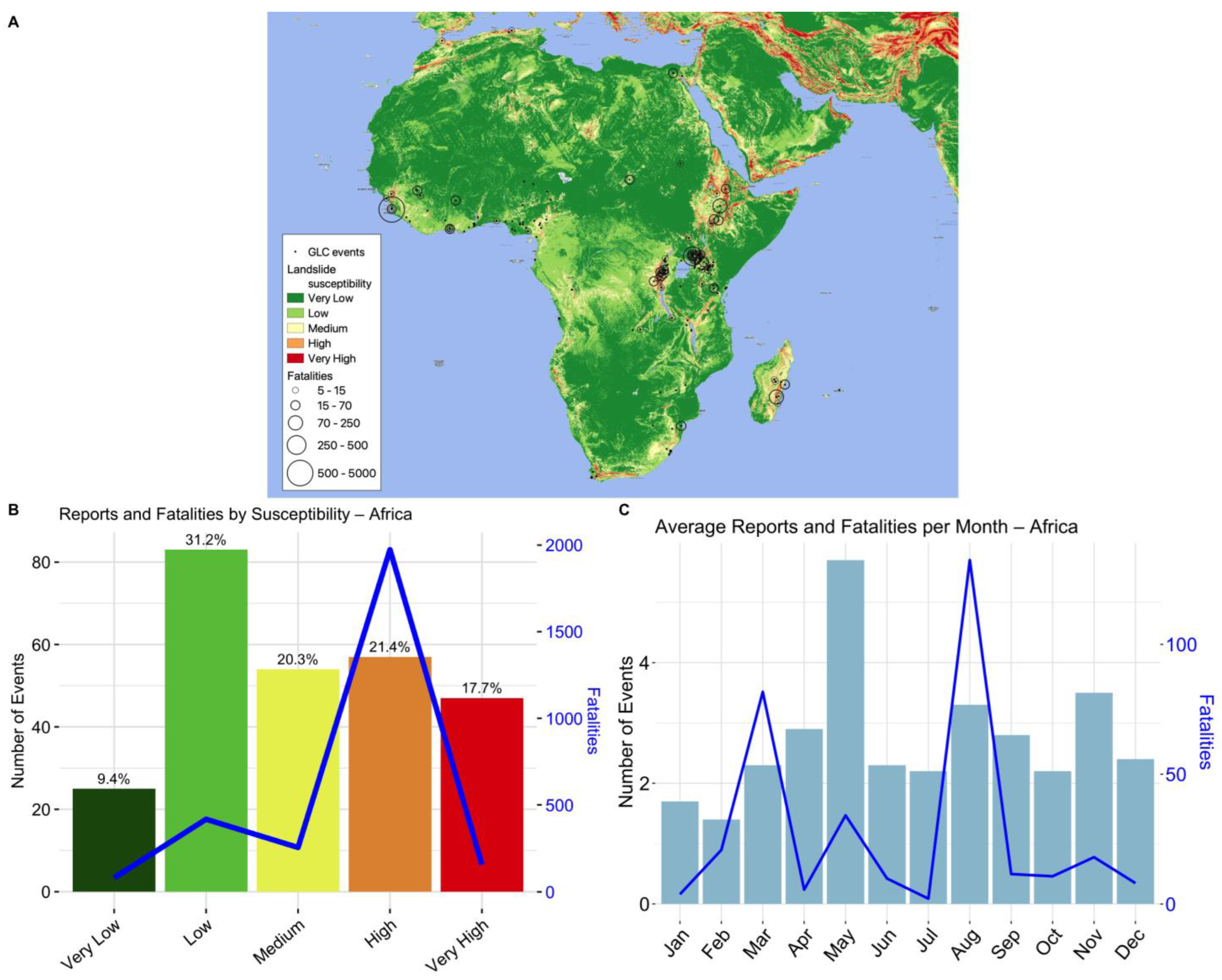 Sustainability 15 03323 g002