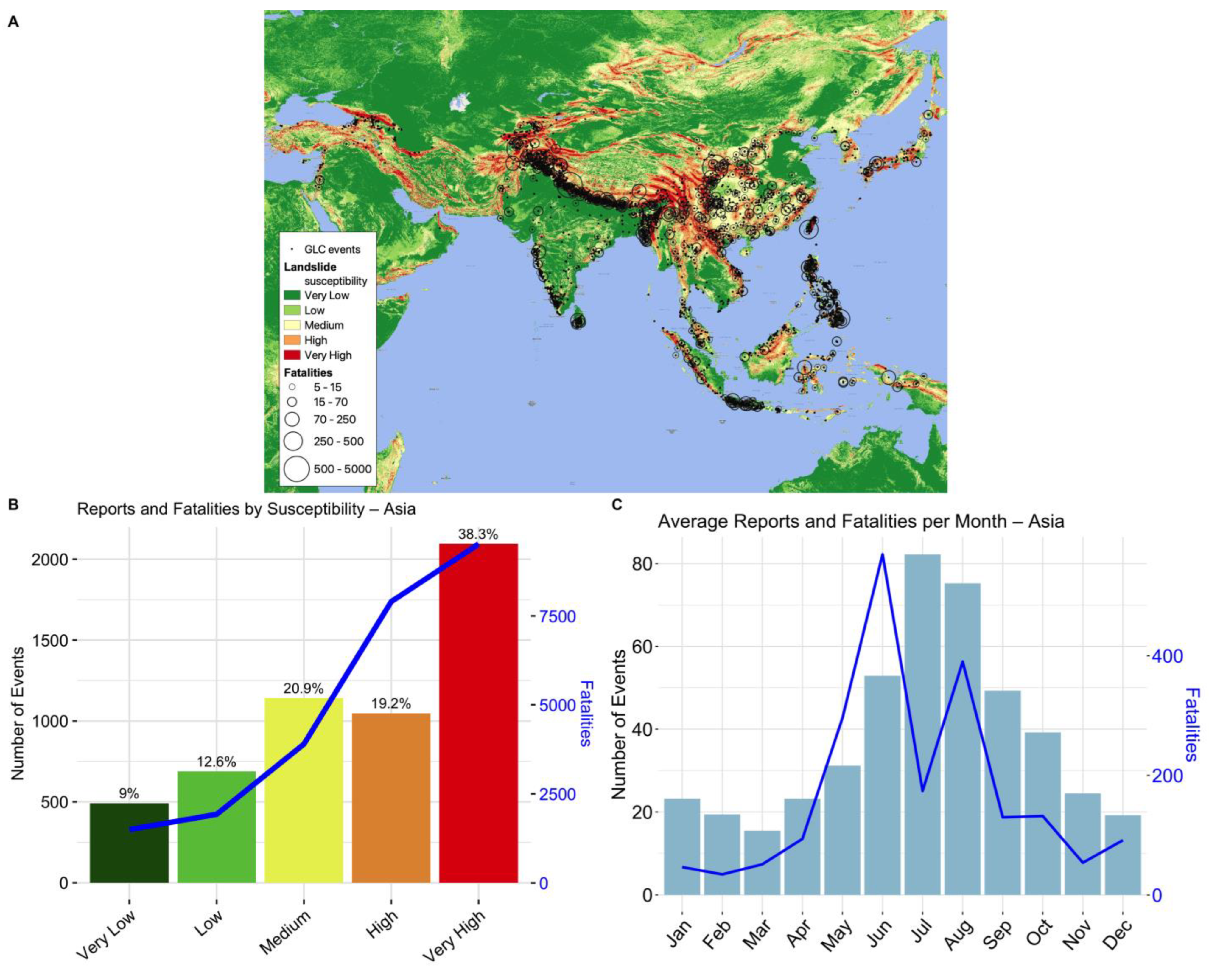Sustainability 15 03323 g003