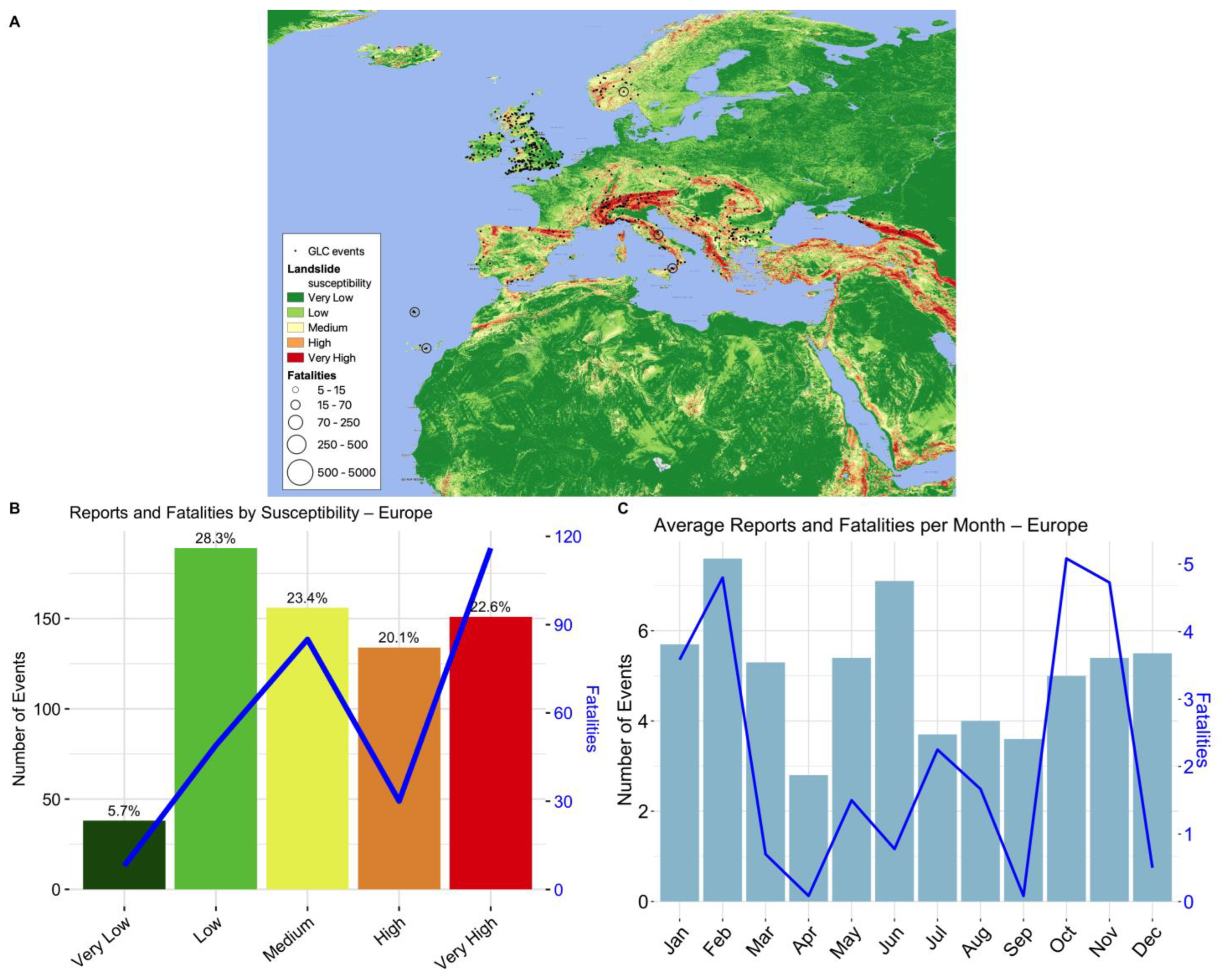 Sustainability 15 03323 g004
