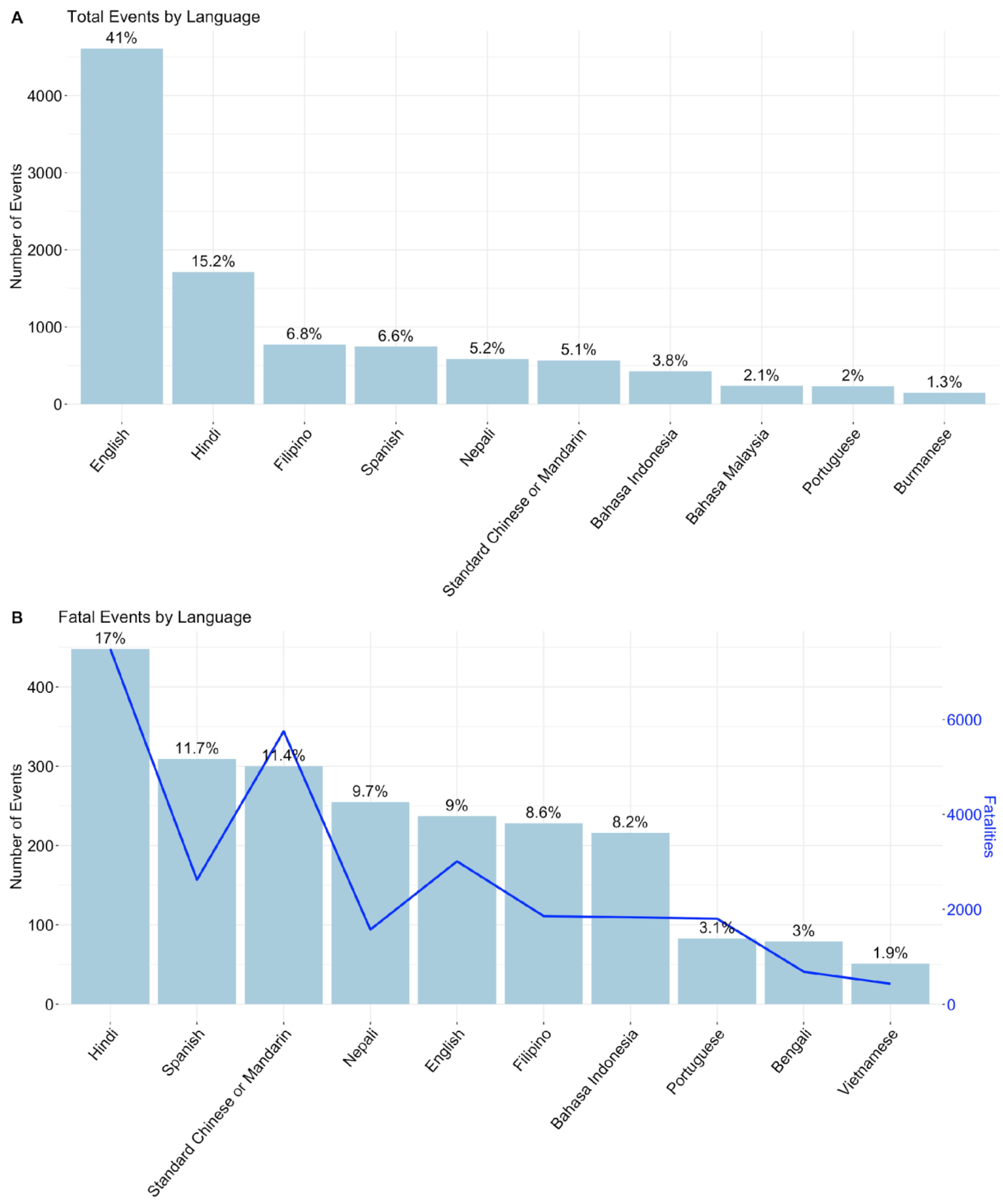 Sustainability 15 03323 g008