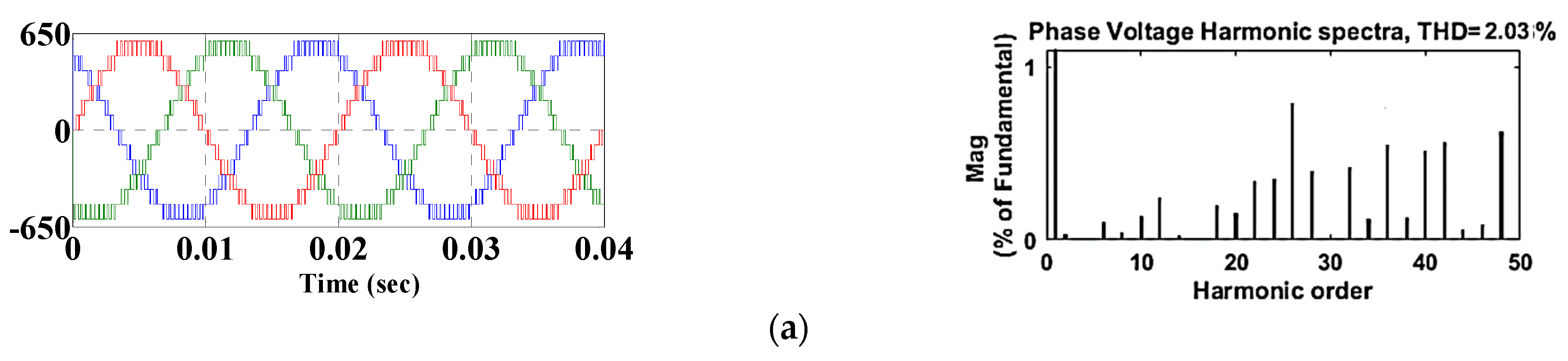 Sustainability 15 03326 g006a