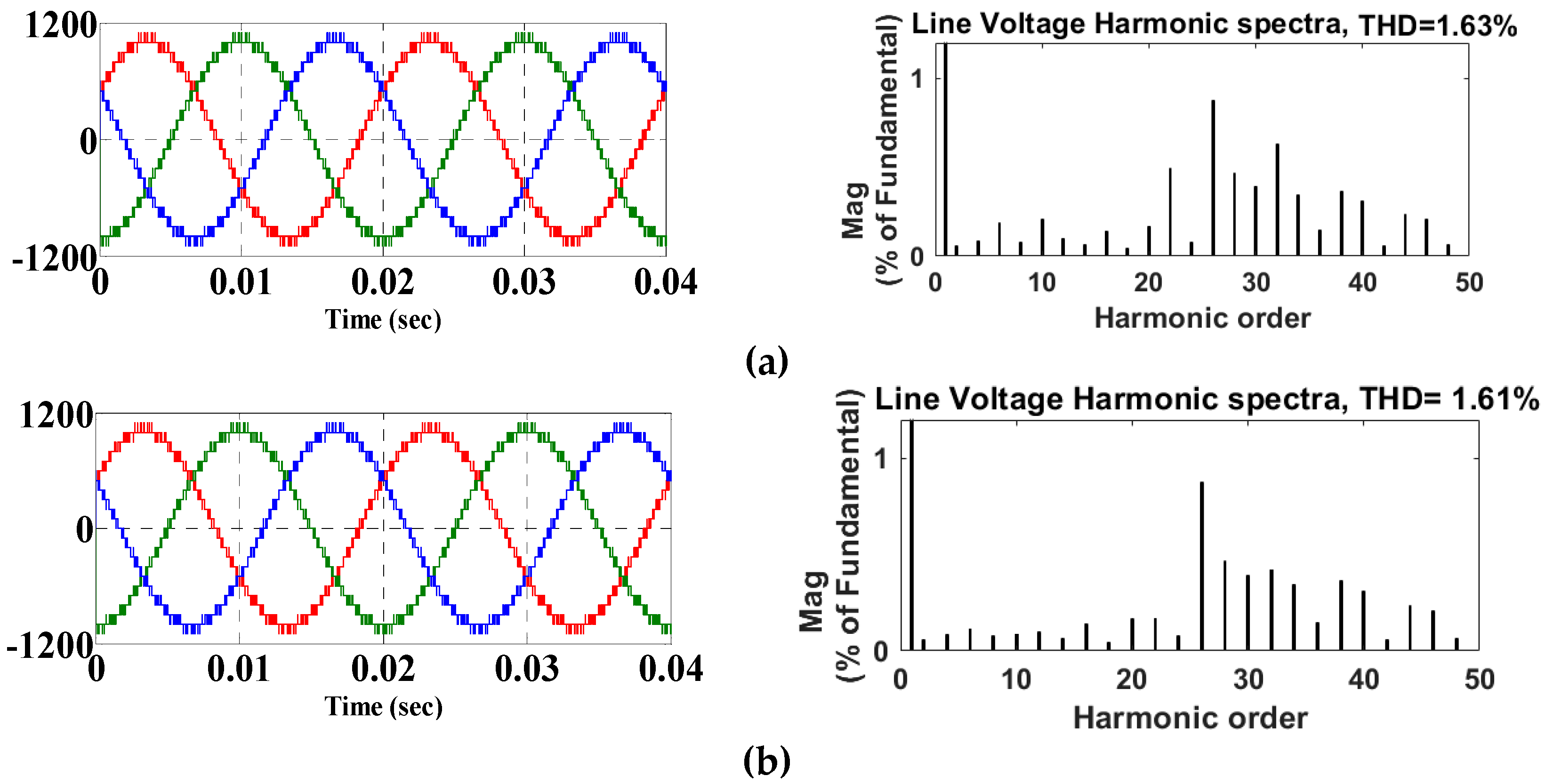 Sustainability 15 03326 g007a