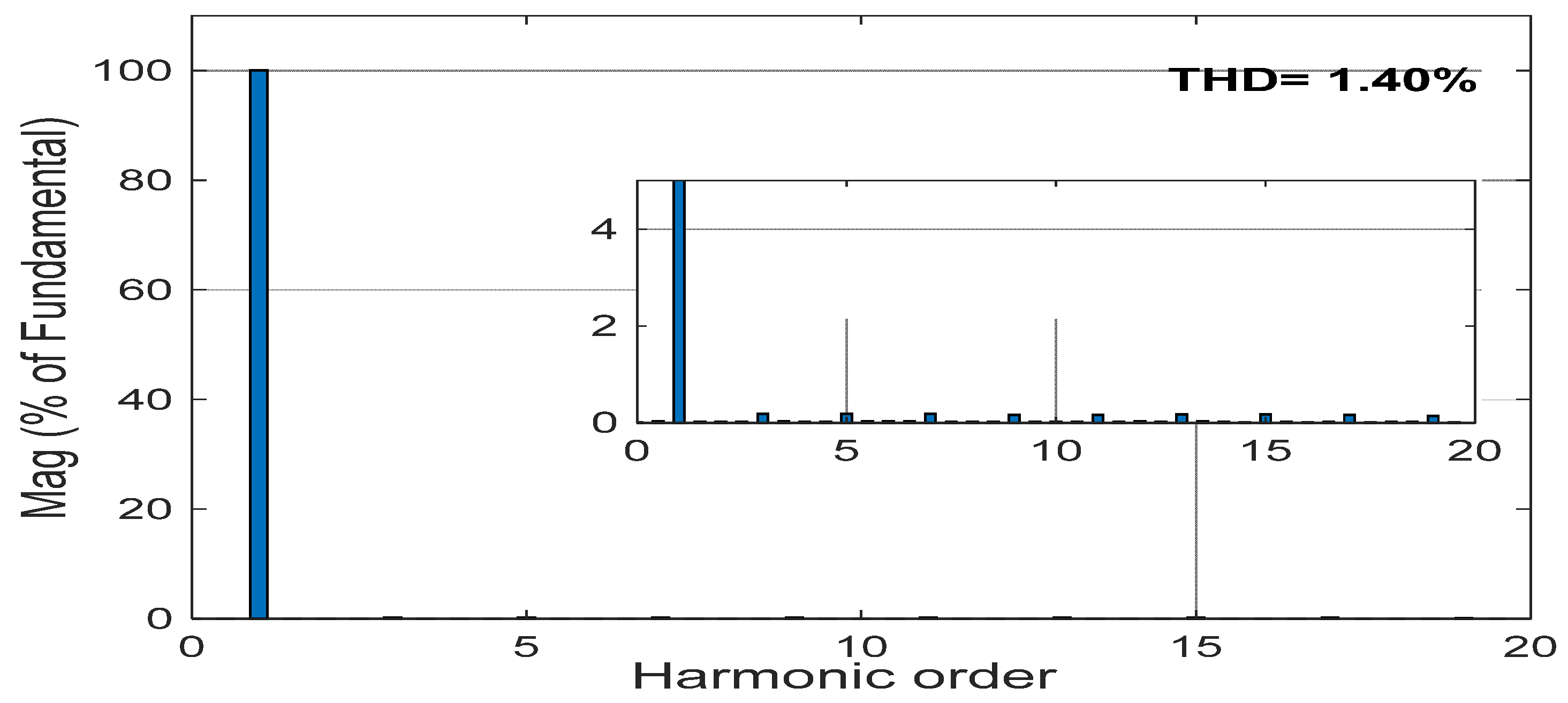 Sustainability 15 03353 g011