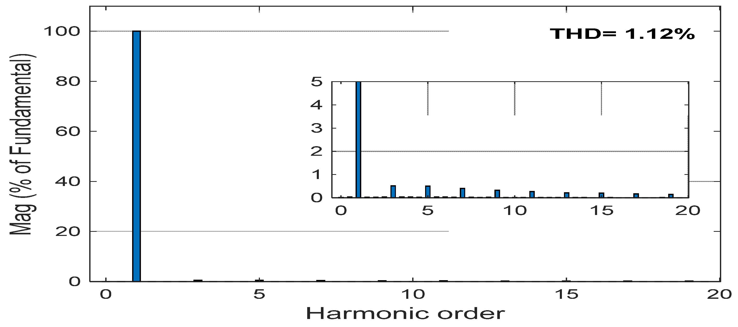 Sustainability 15 03353 g013