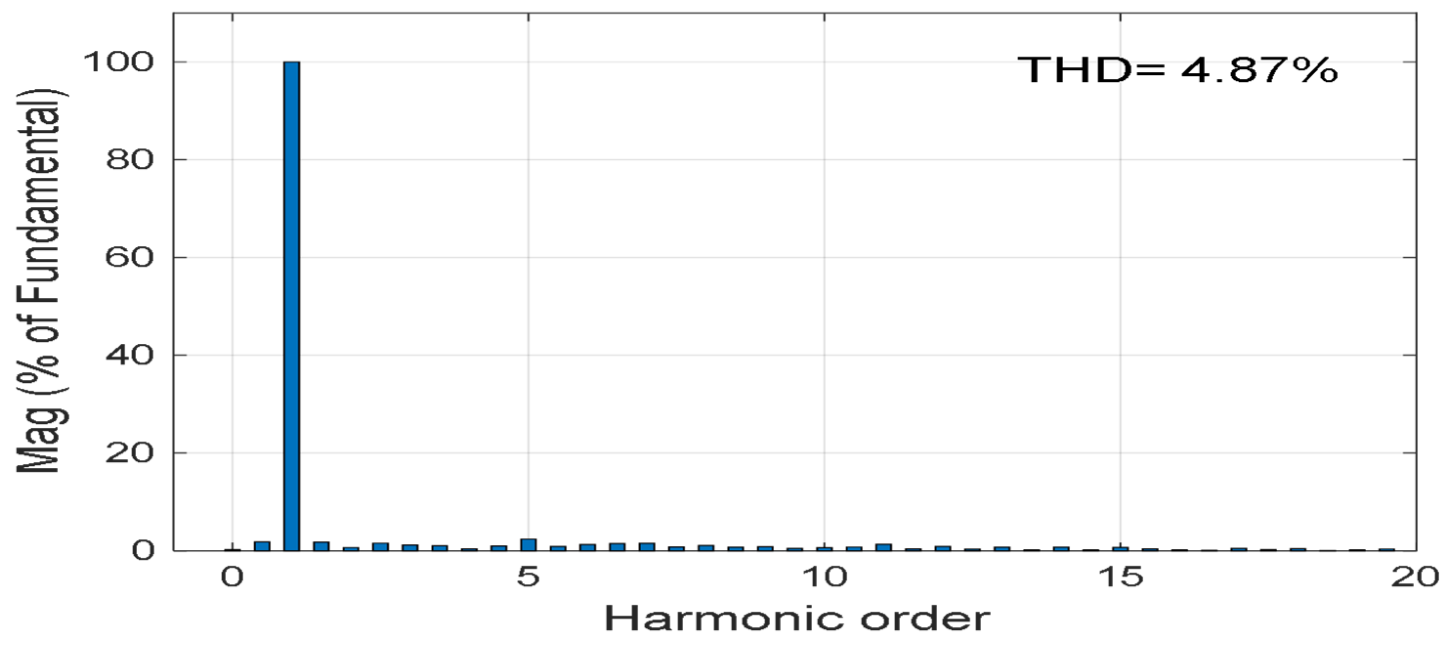 Sustainability 15 03353 g031