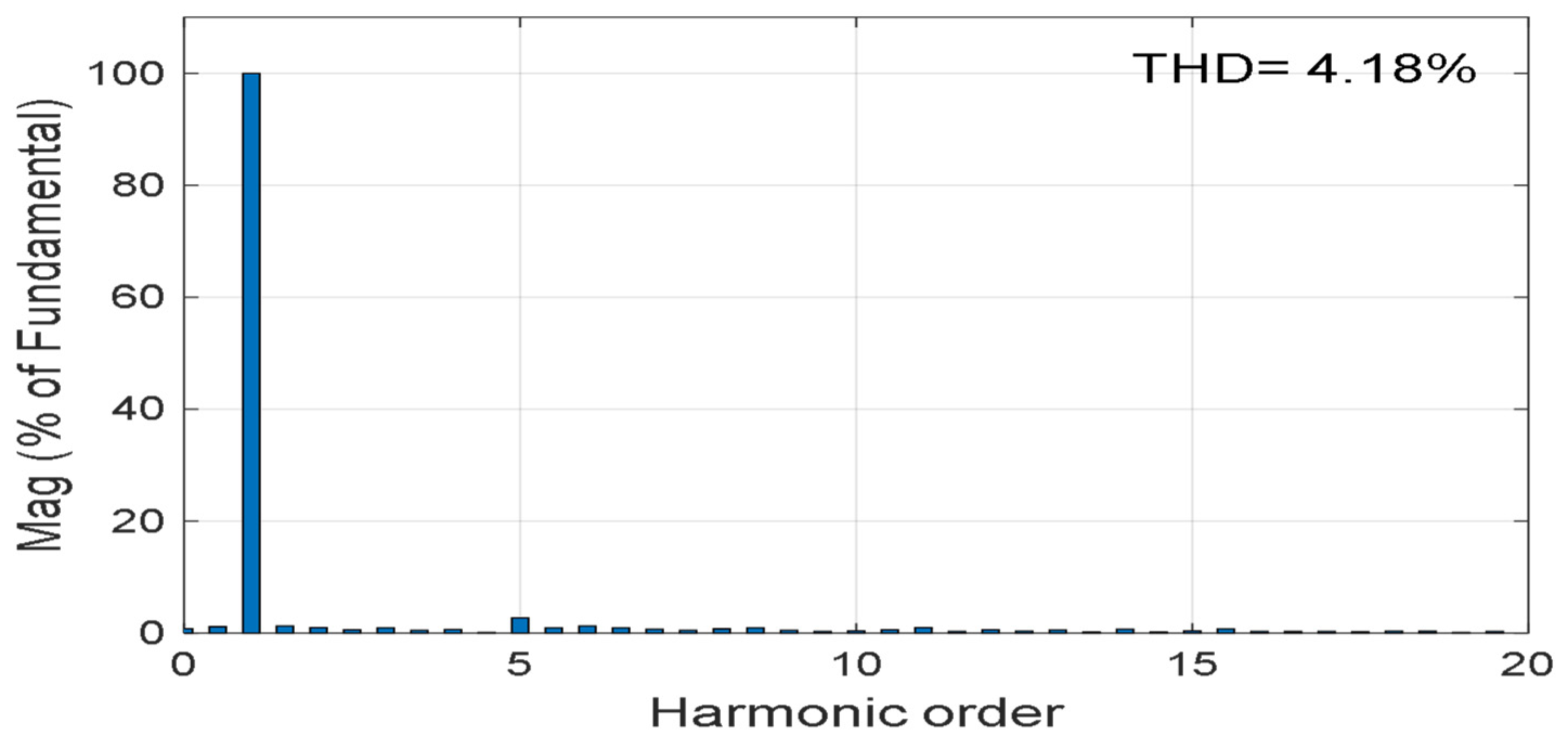 Sustainability 15 03353 g033