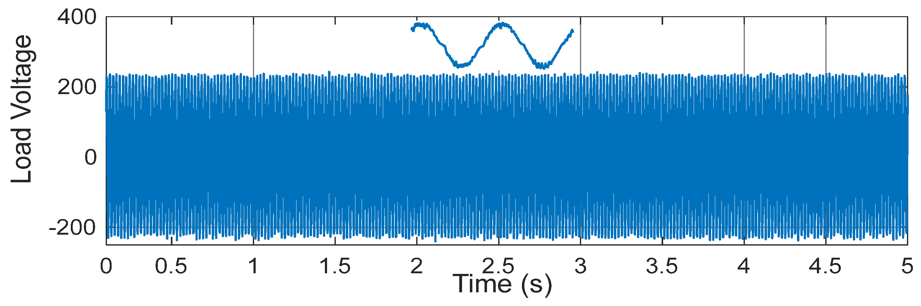 Sustainability 15 03353 g035