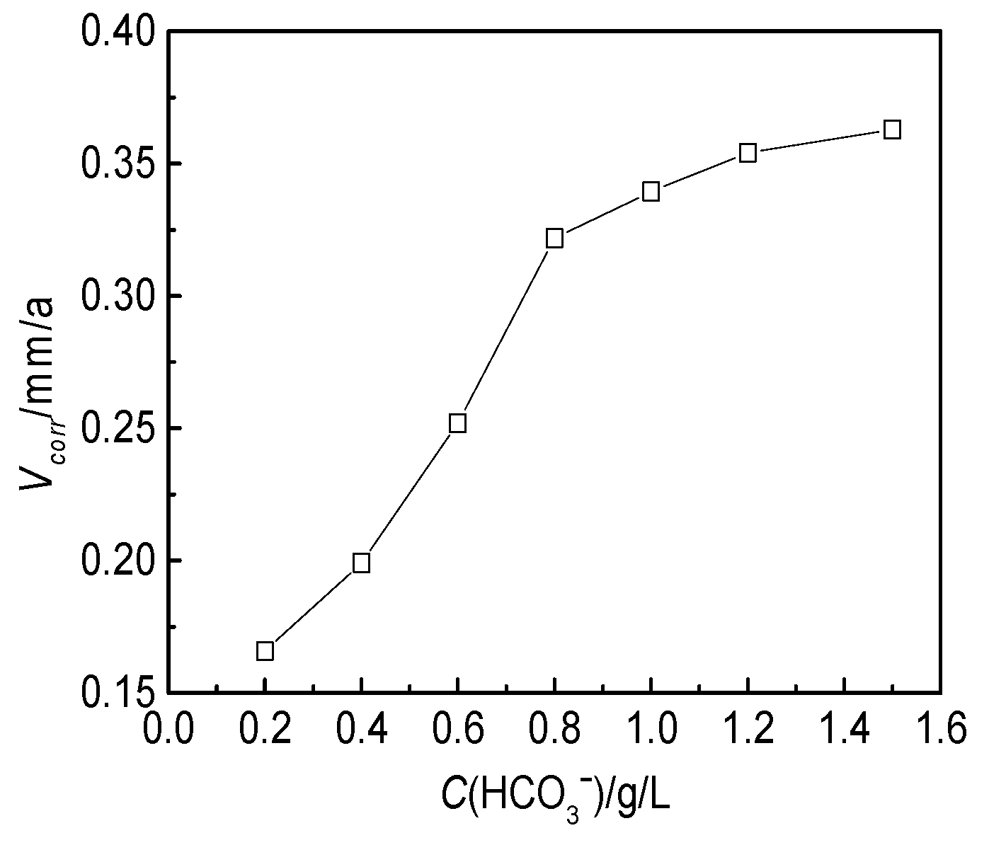 Sustainability 15 03355 g009