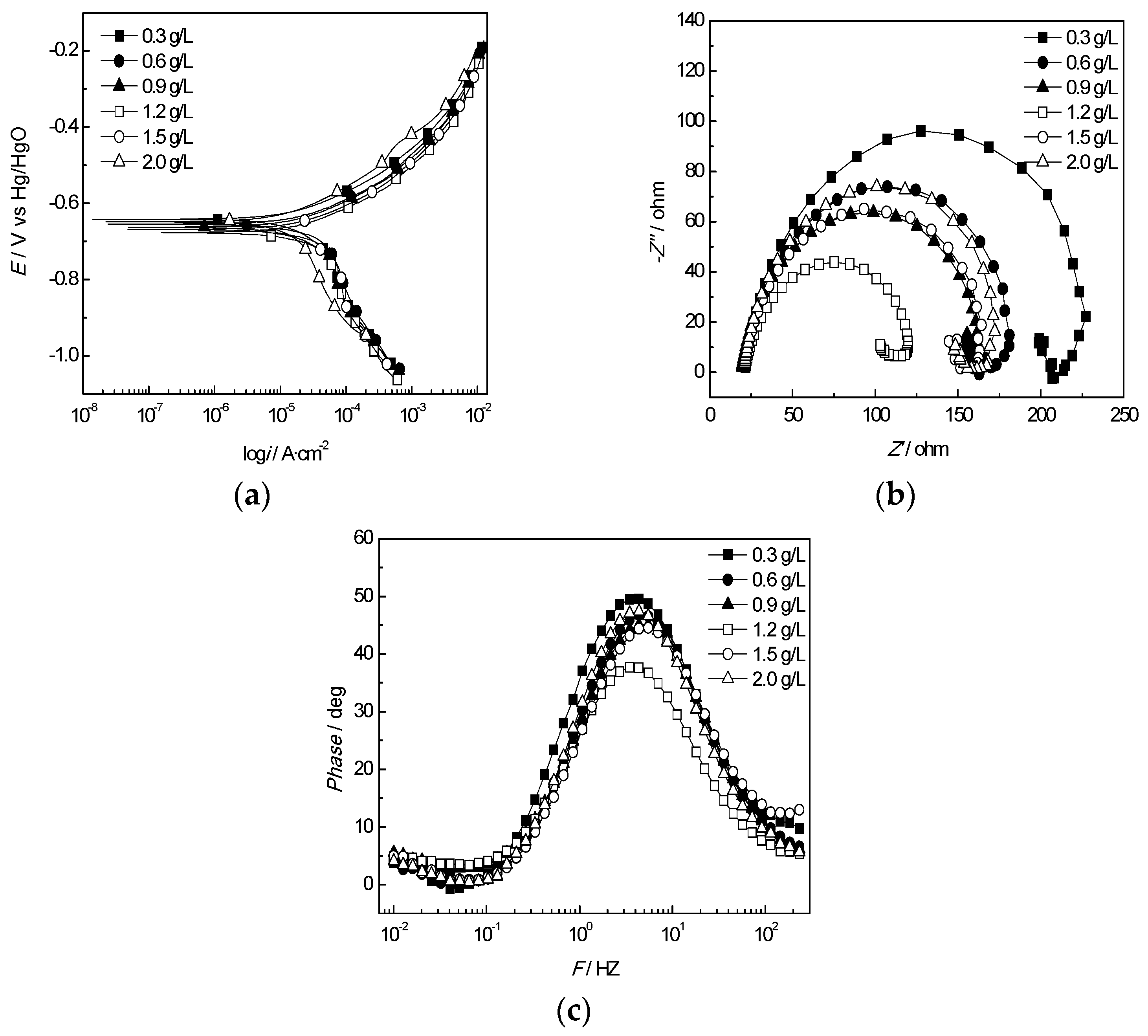 Sustainability 15 03355 g012