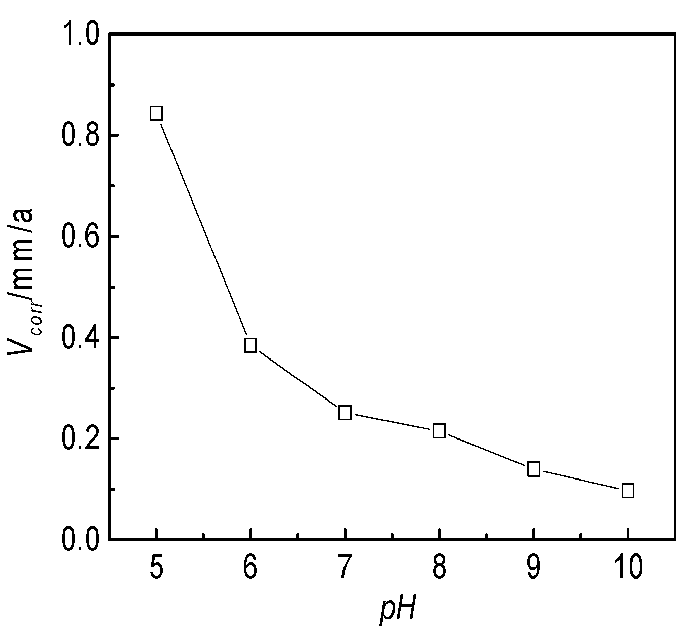 Sustainability 15 03355 g015