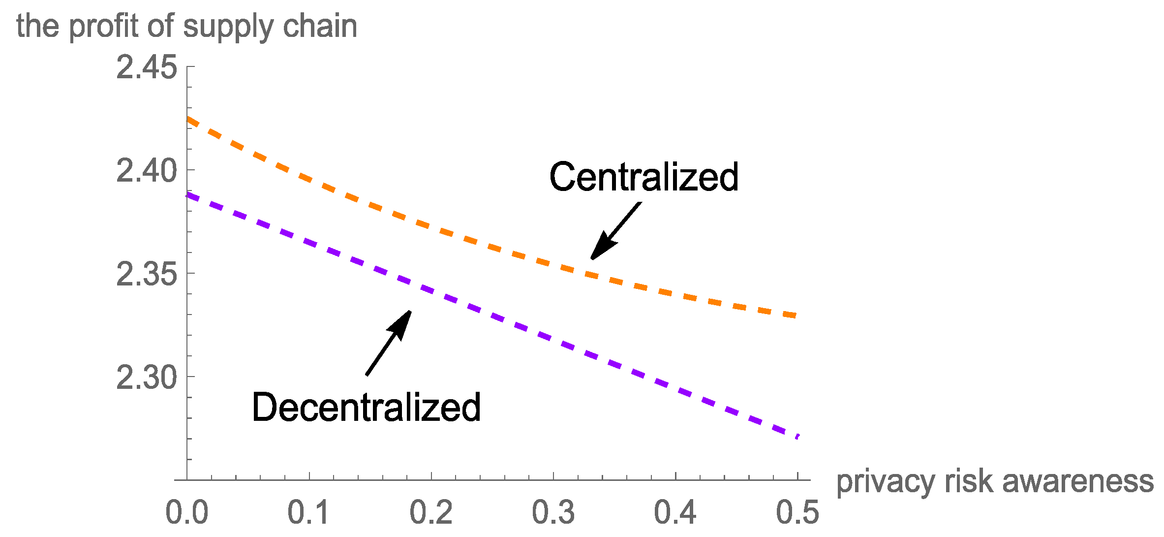 Sustainability 15 03362 g002