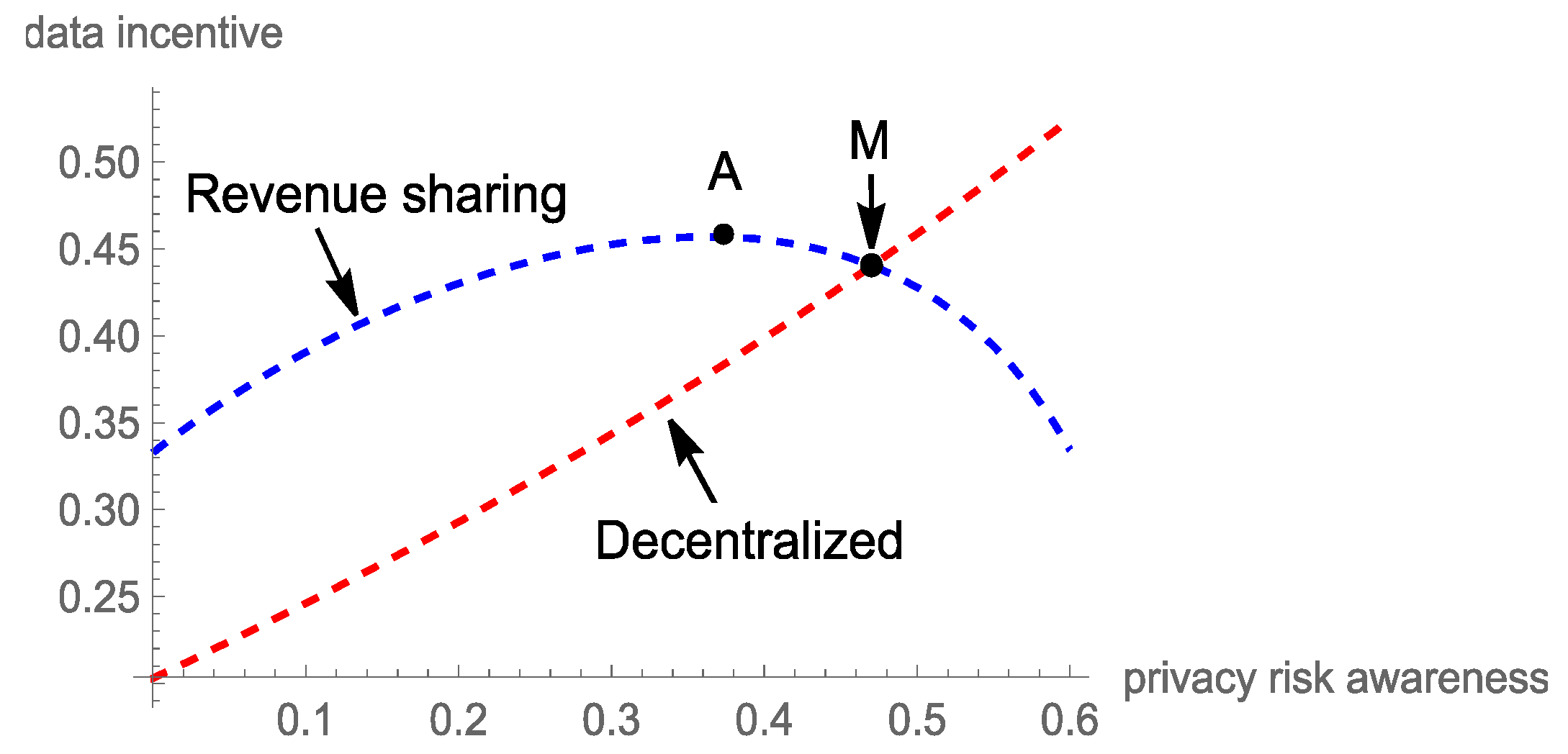 Sustainability 15 03362 g003