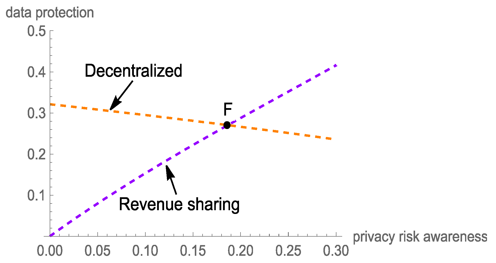 Sustainability 15 03362 g004
