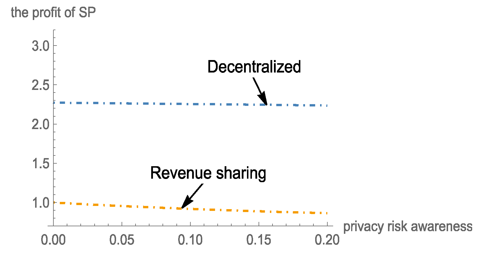 Sustainability 15 03362 g006