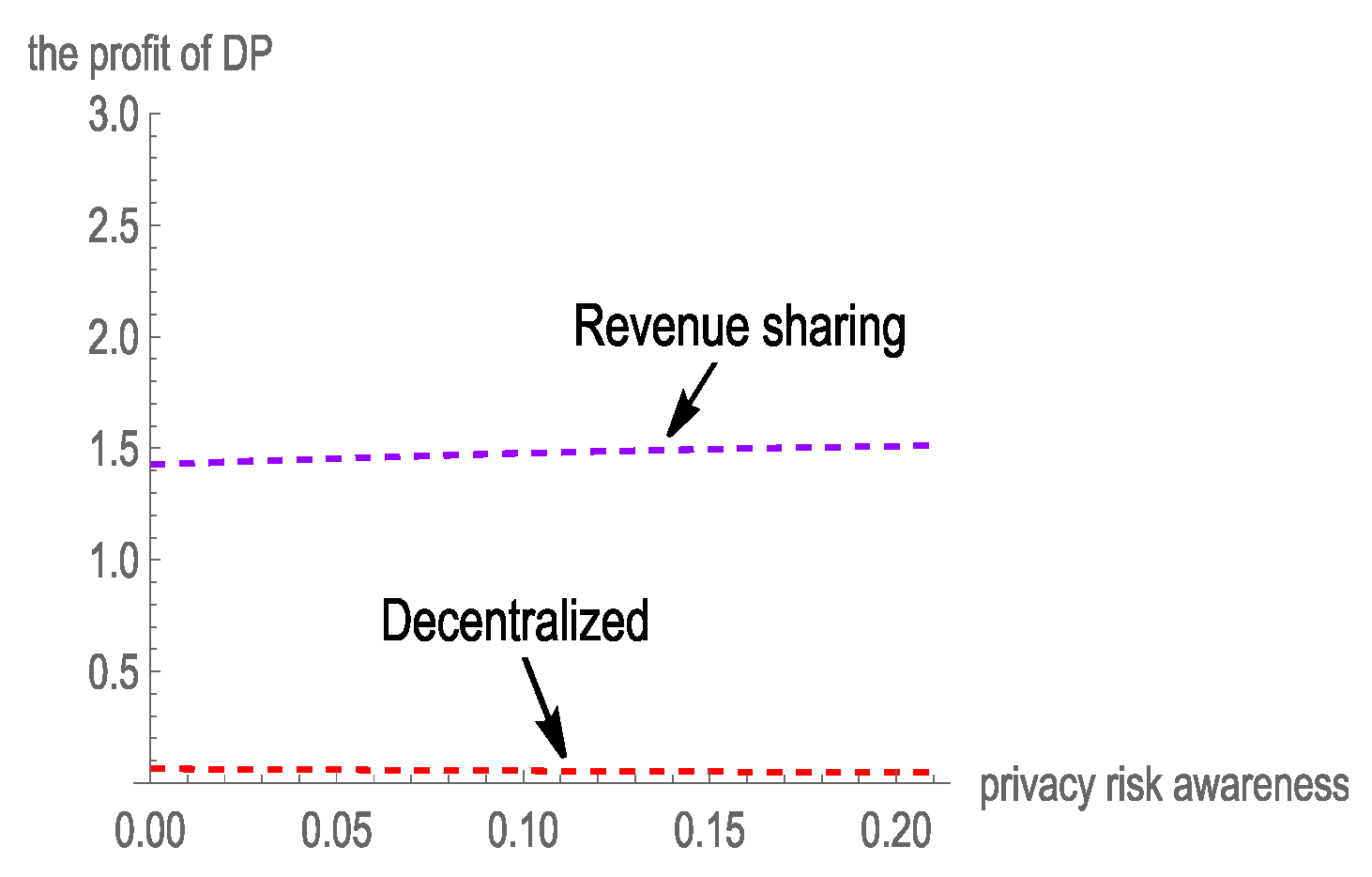 Sustainability 15 03362 g007