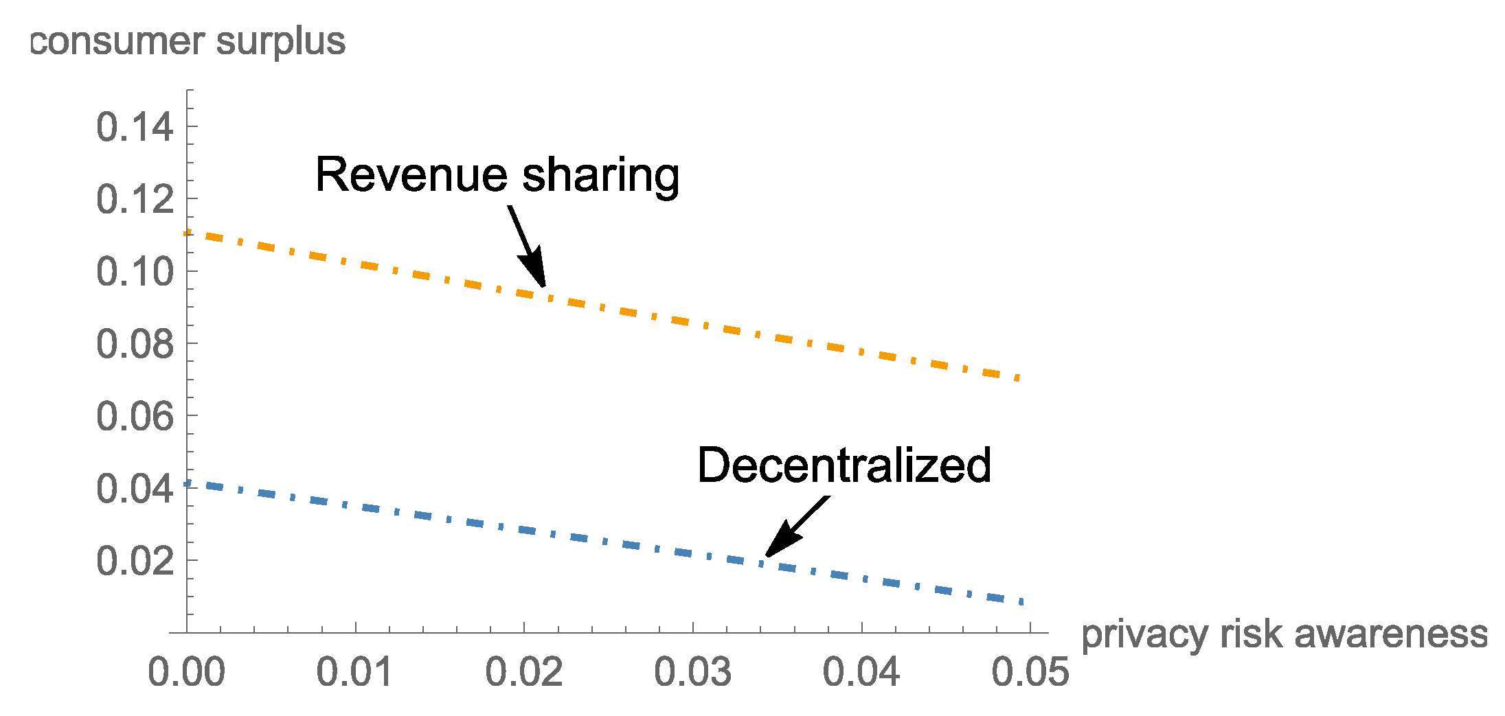 Sustainability 15 03362 g008