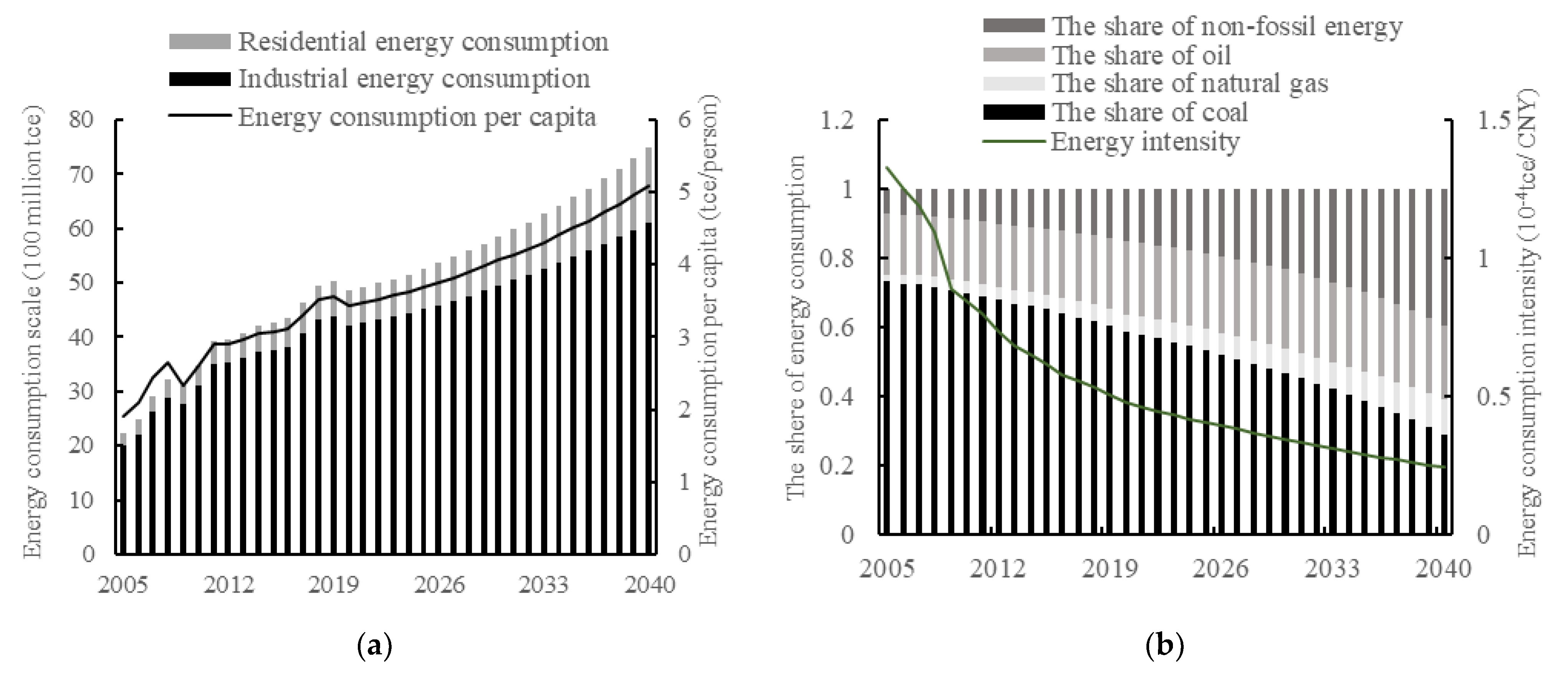Sustainability 15 03368 g005