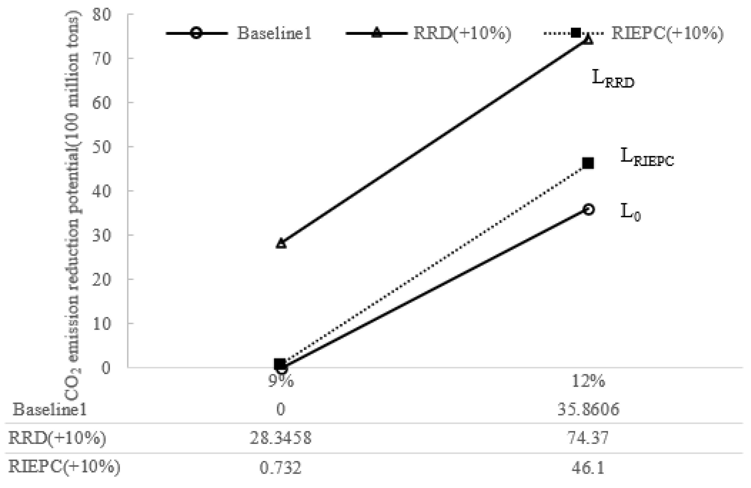 Sustainability 15 03368 g008