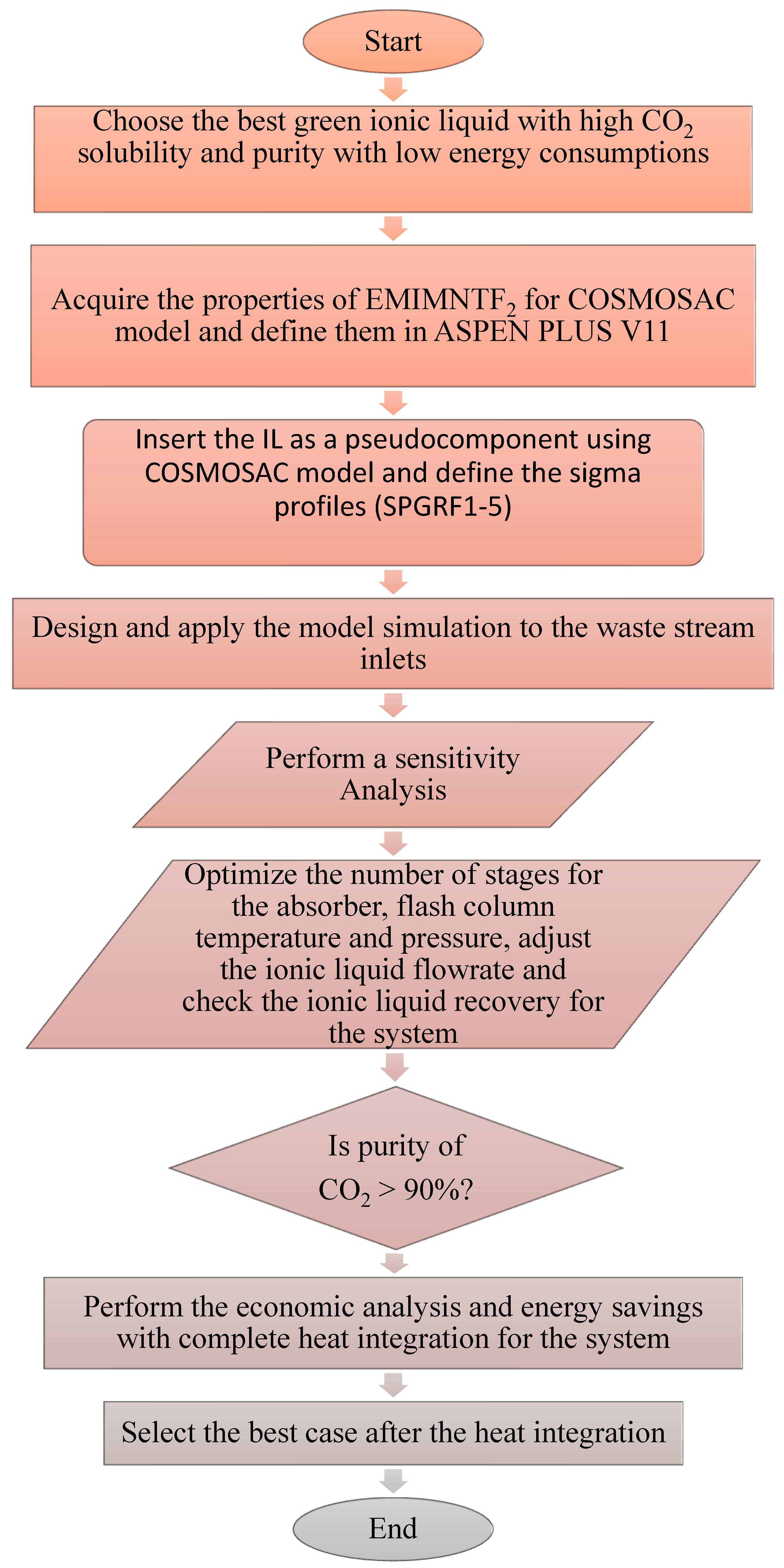Sustainability 15 03370 g002