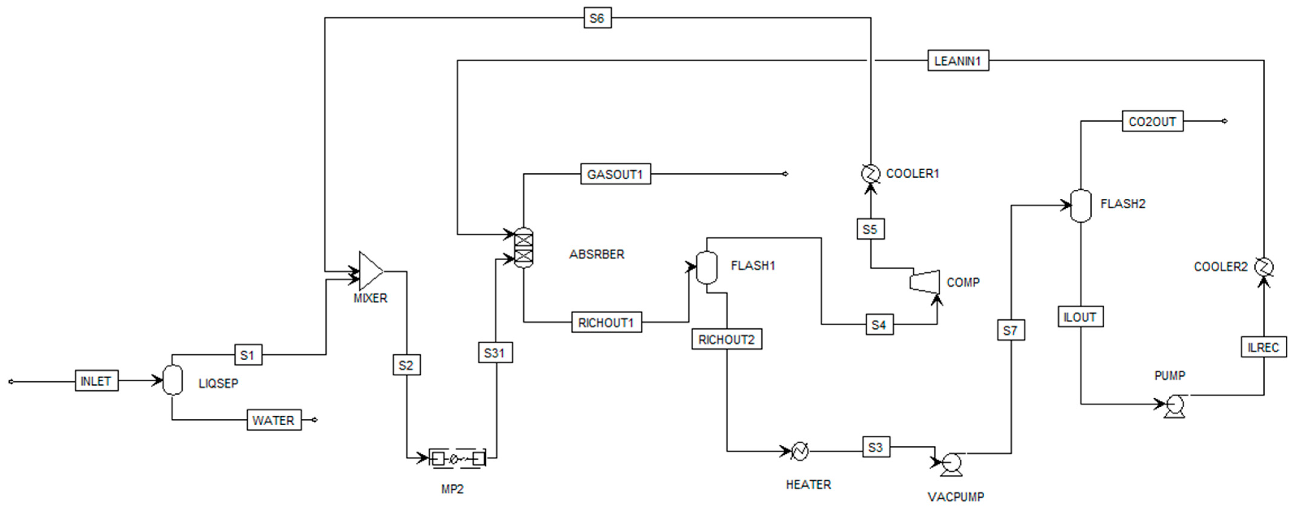 Sustainability 15 03370 g003