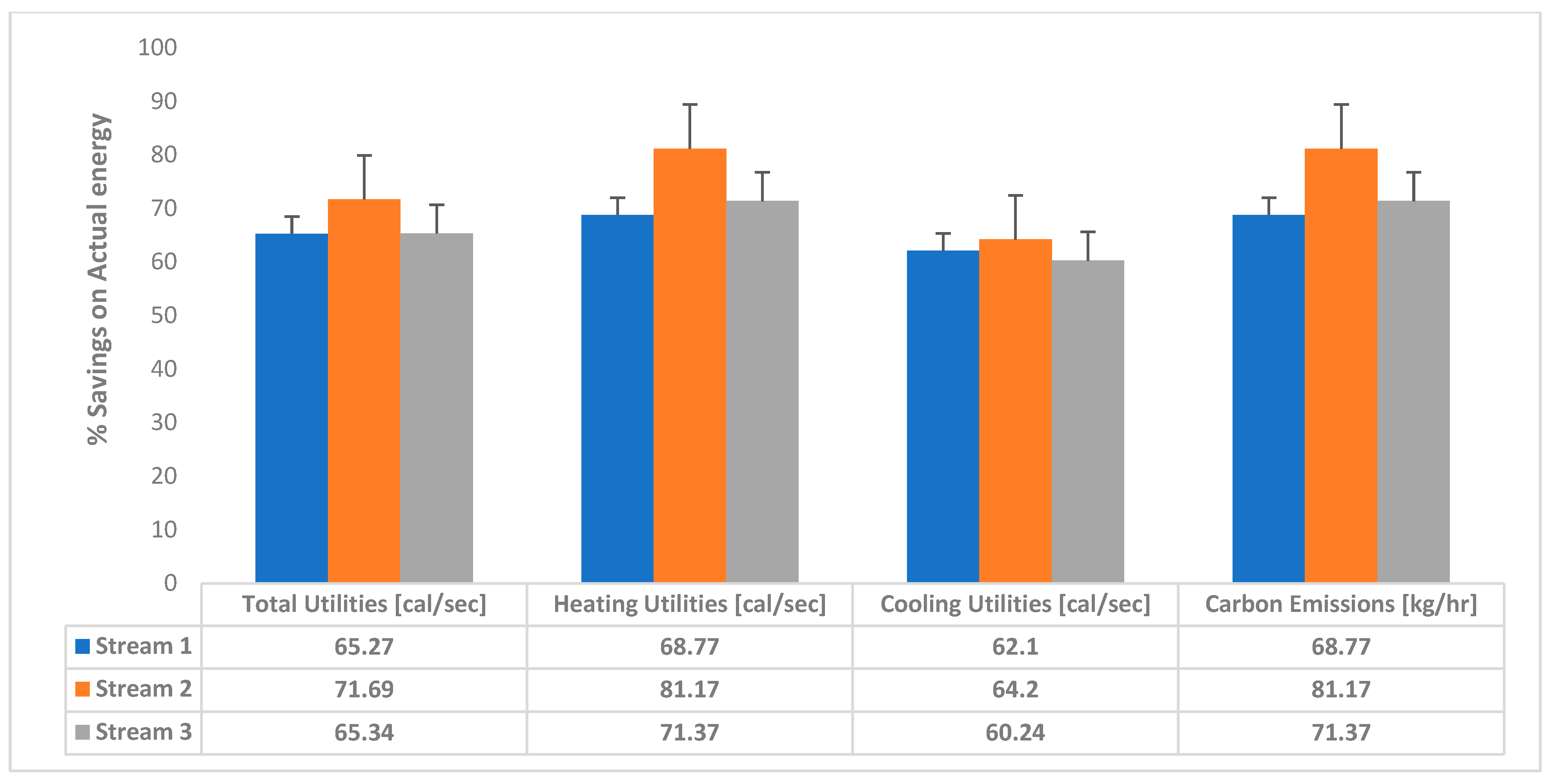 Sustainability 15 03370 g007