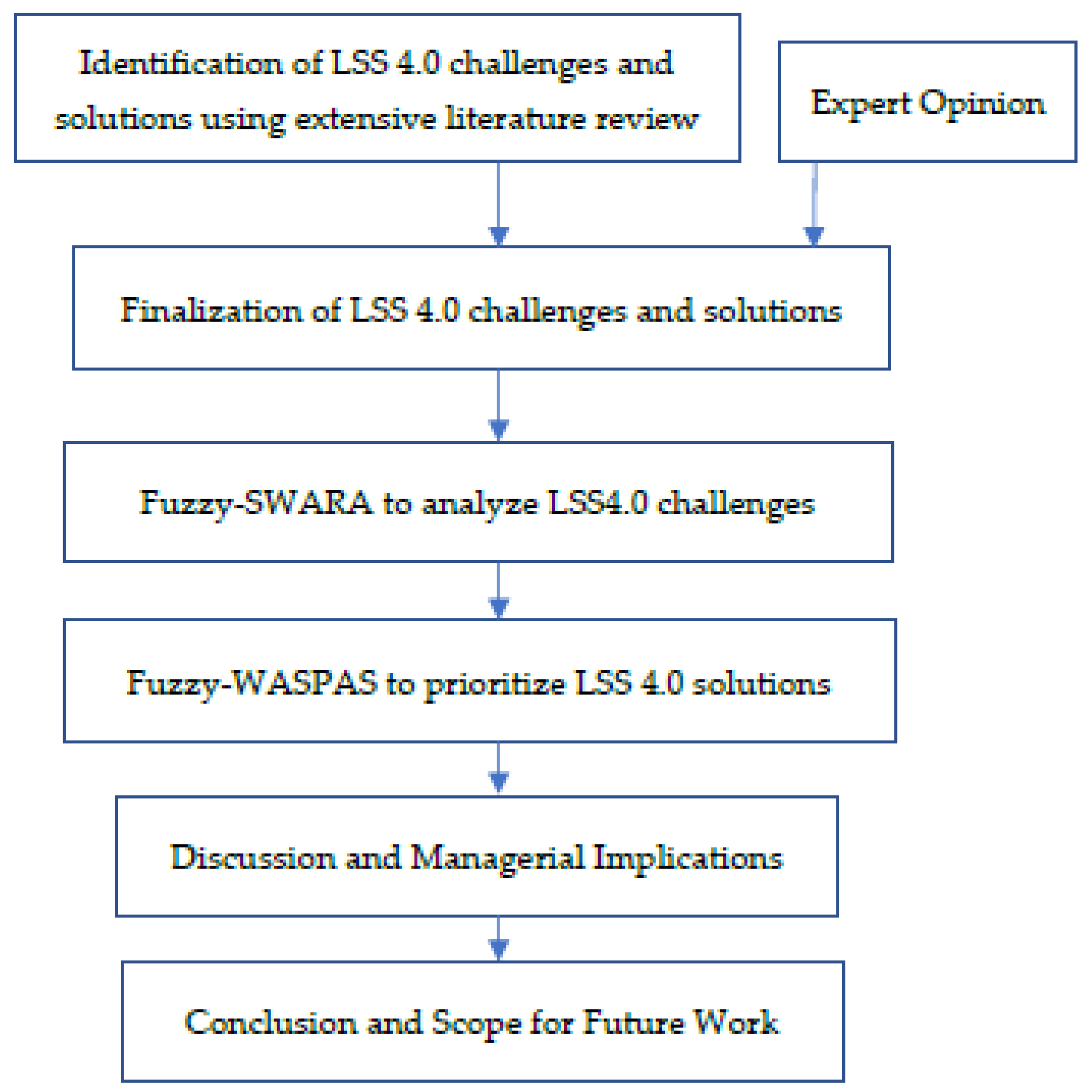 Sustainability 15 03371 g001