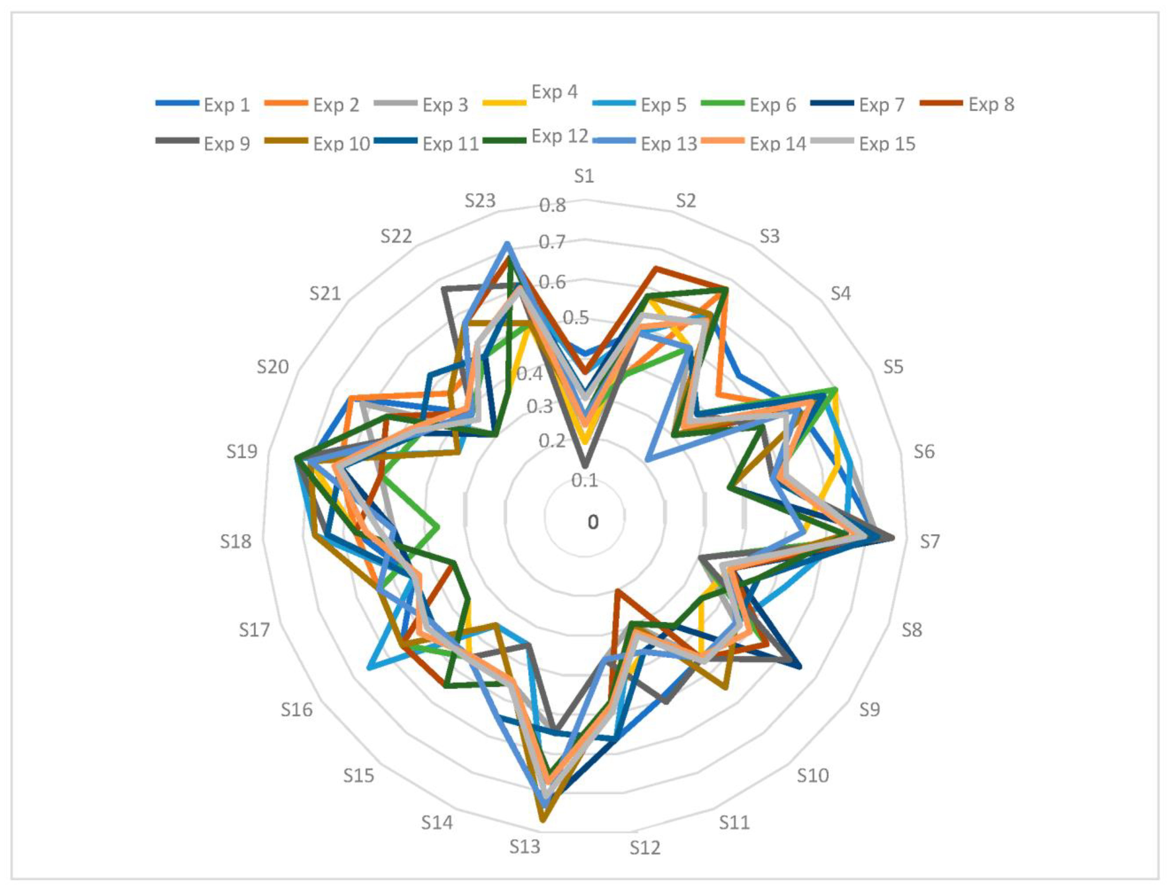 Sustainability 15 03371 g002
