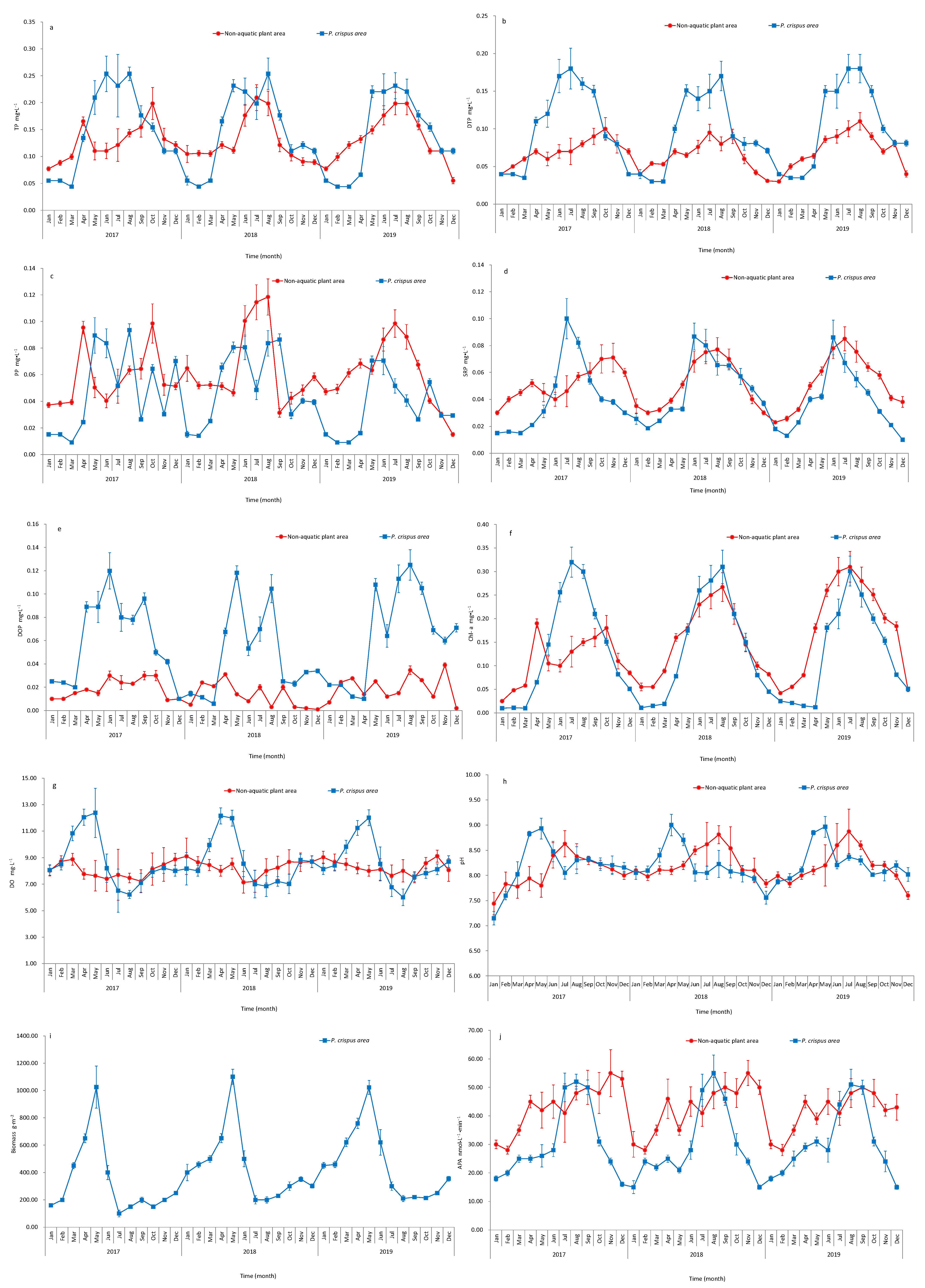 Sustainability 15 03372 g002