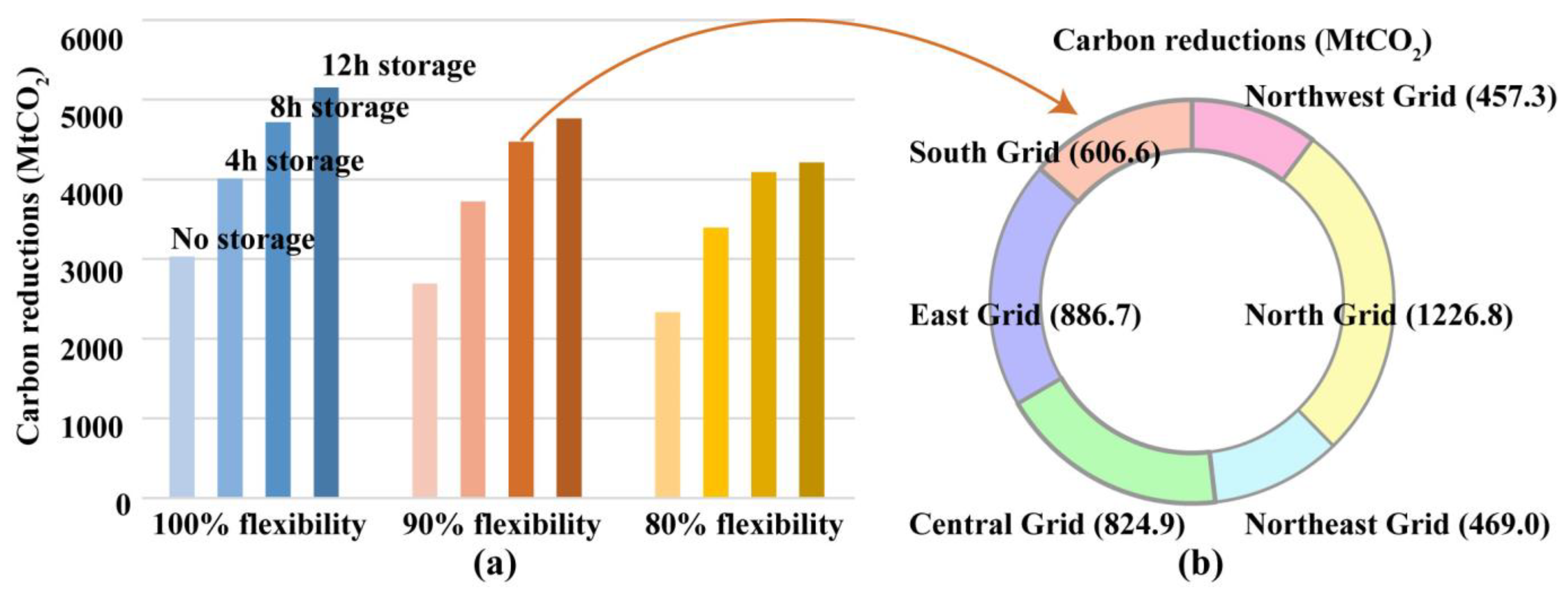 Sustainability 15 03380 g009