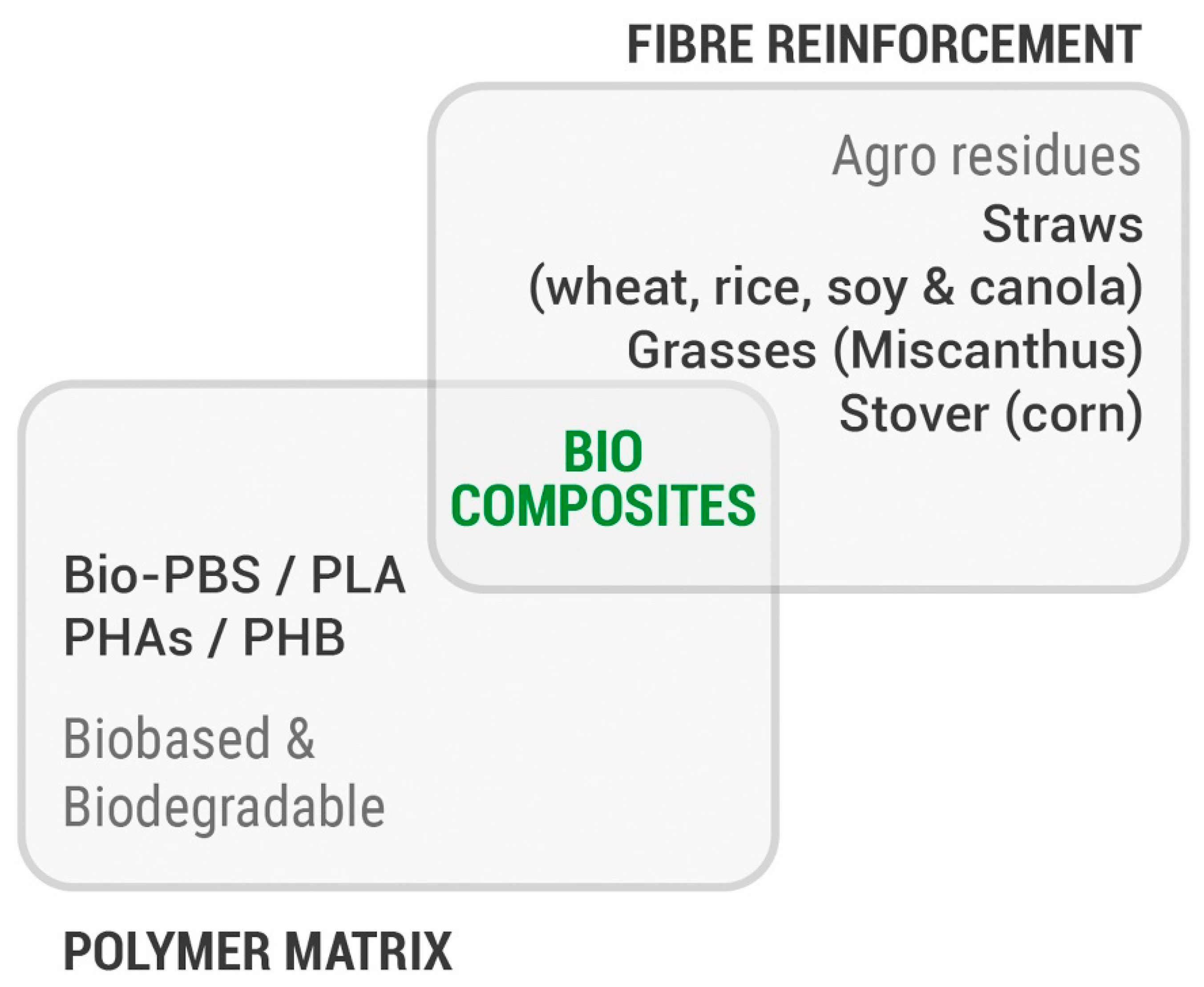 Sustainability 15 03382 g002 Sustainability 15 03382 g002