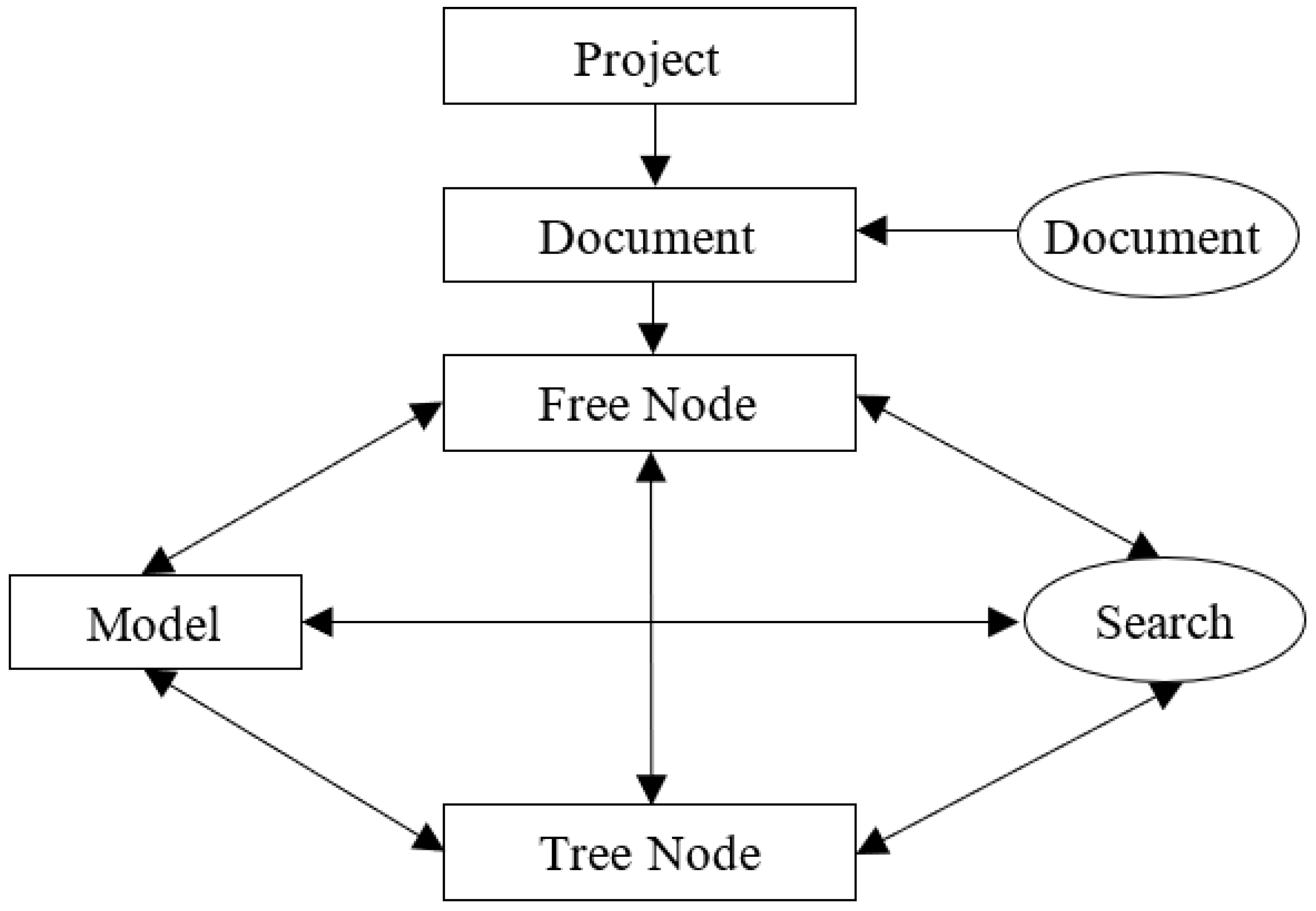 Sustainability 15 03389 g002 Sustainability 15 03389 g002