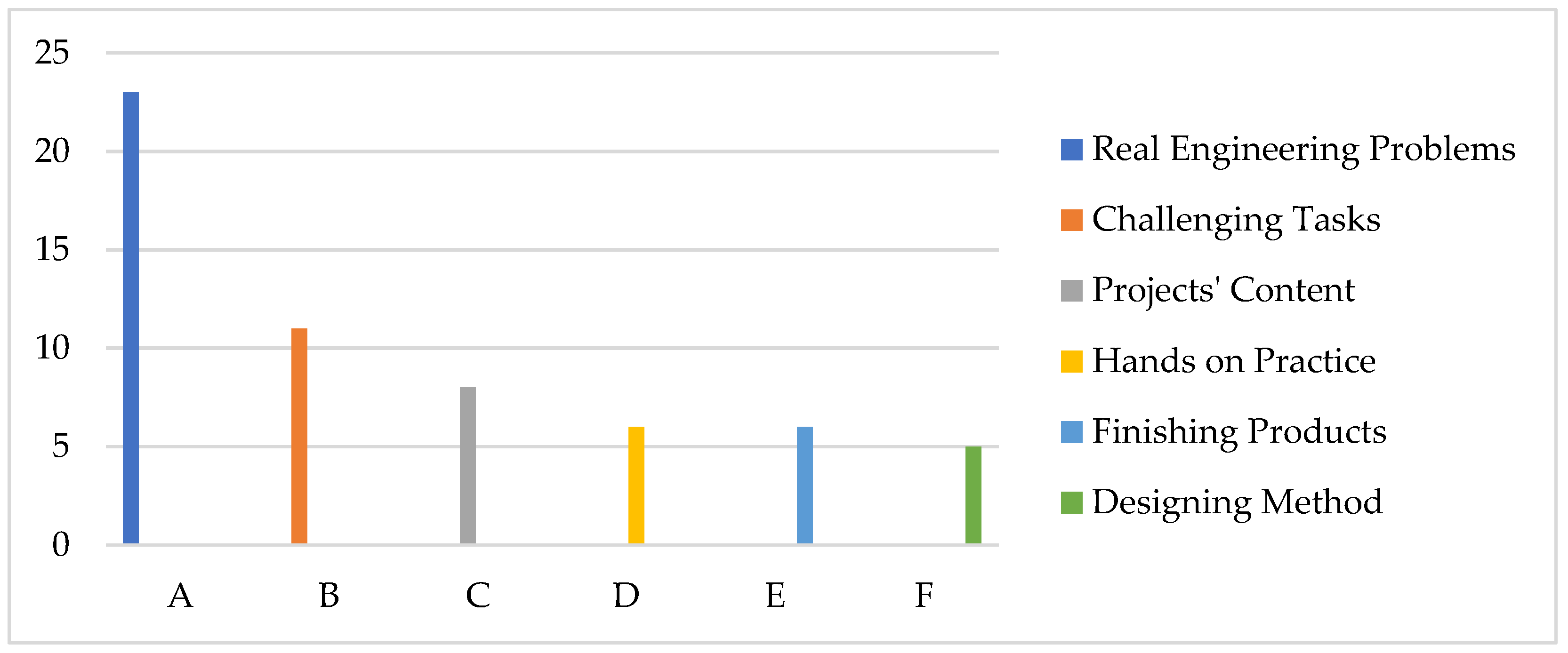 Sustainability 15 03389 g004 Sustainability 15 03389 g004