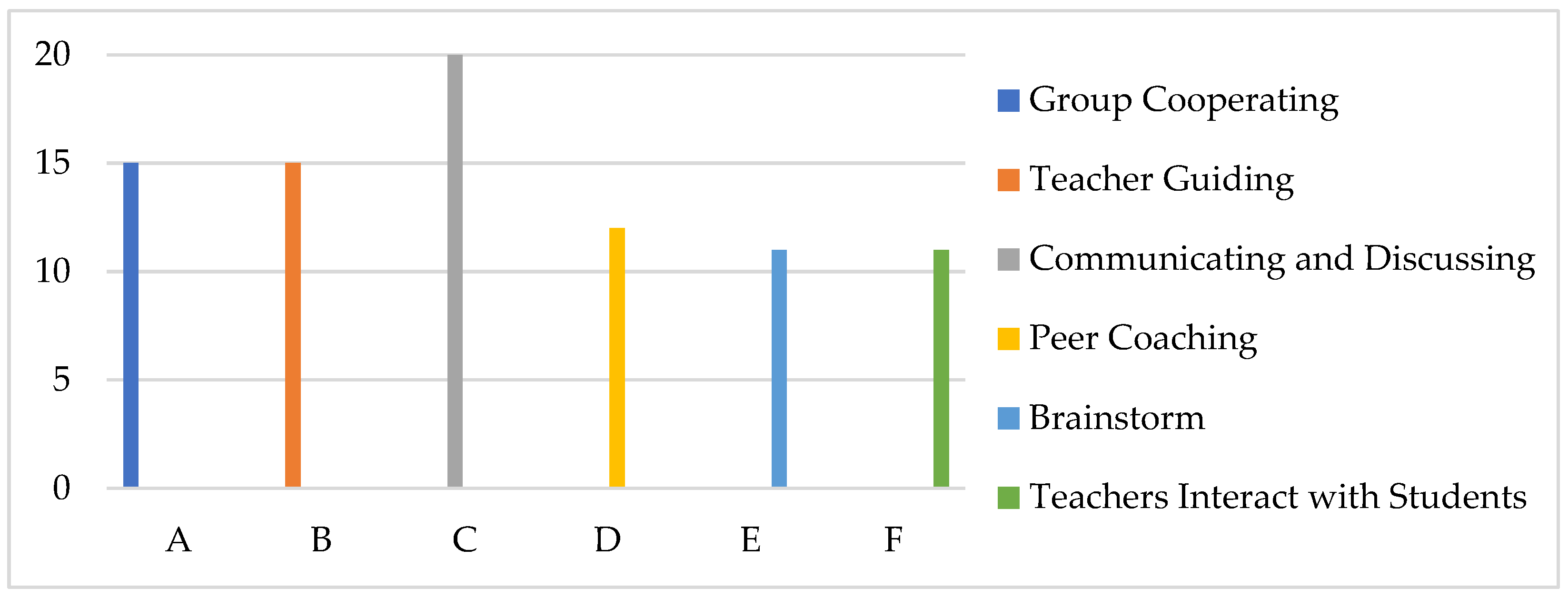 Sustainability 15 03389 g005 Sustainability 15 03389 g005