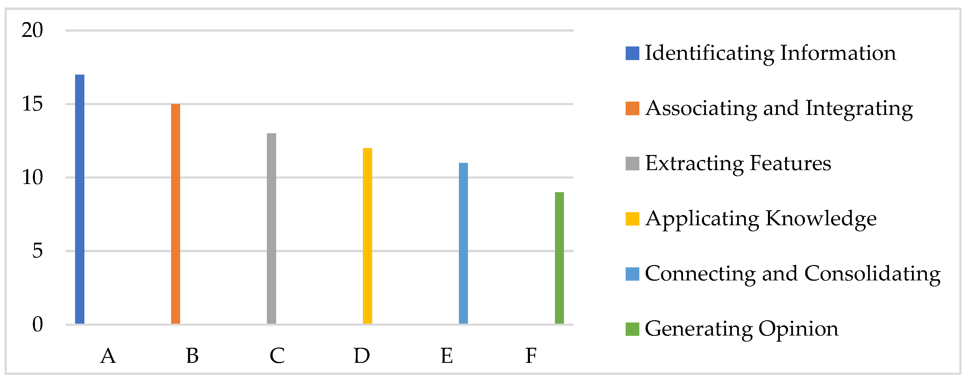 Sustainability 15 03389 g006 Sustainability 15 03389 g006