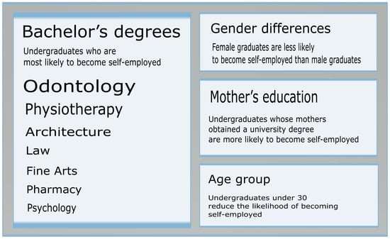 Frontiers  Gender Differences in Body Evaluation: Do Men Show More  Self-Serving Double Standards Than Women?