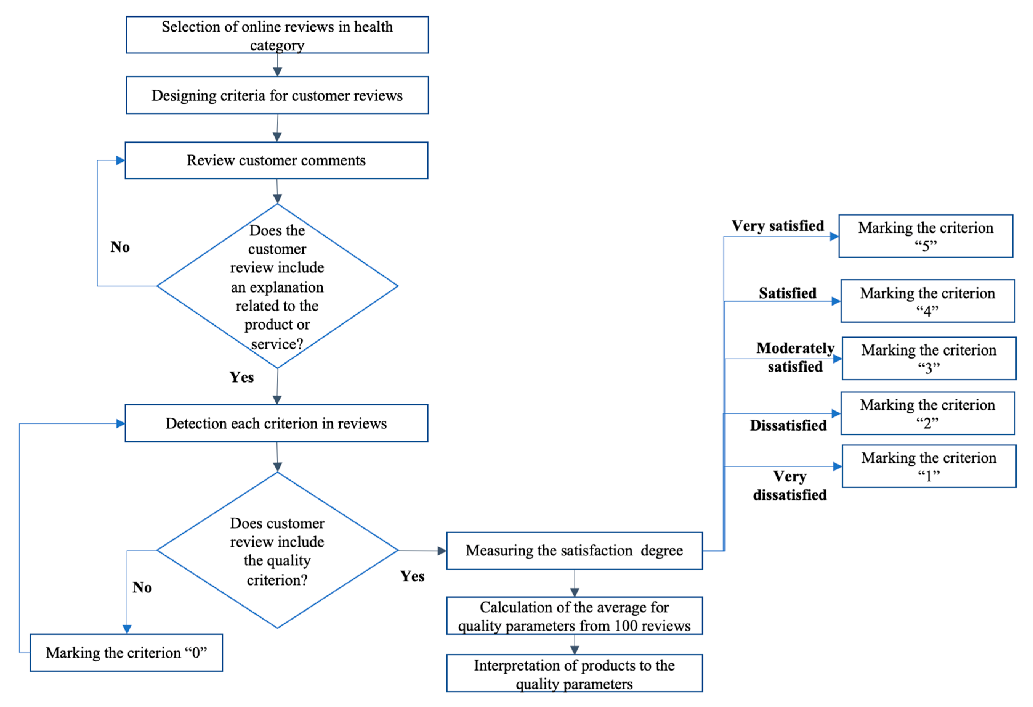 Sustainability 15 03428 g005