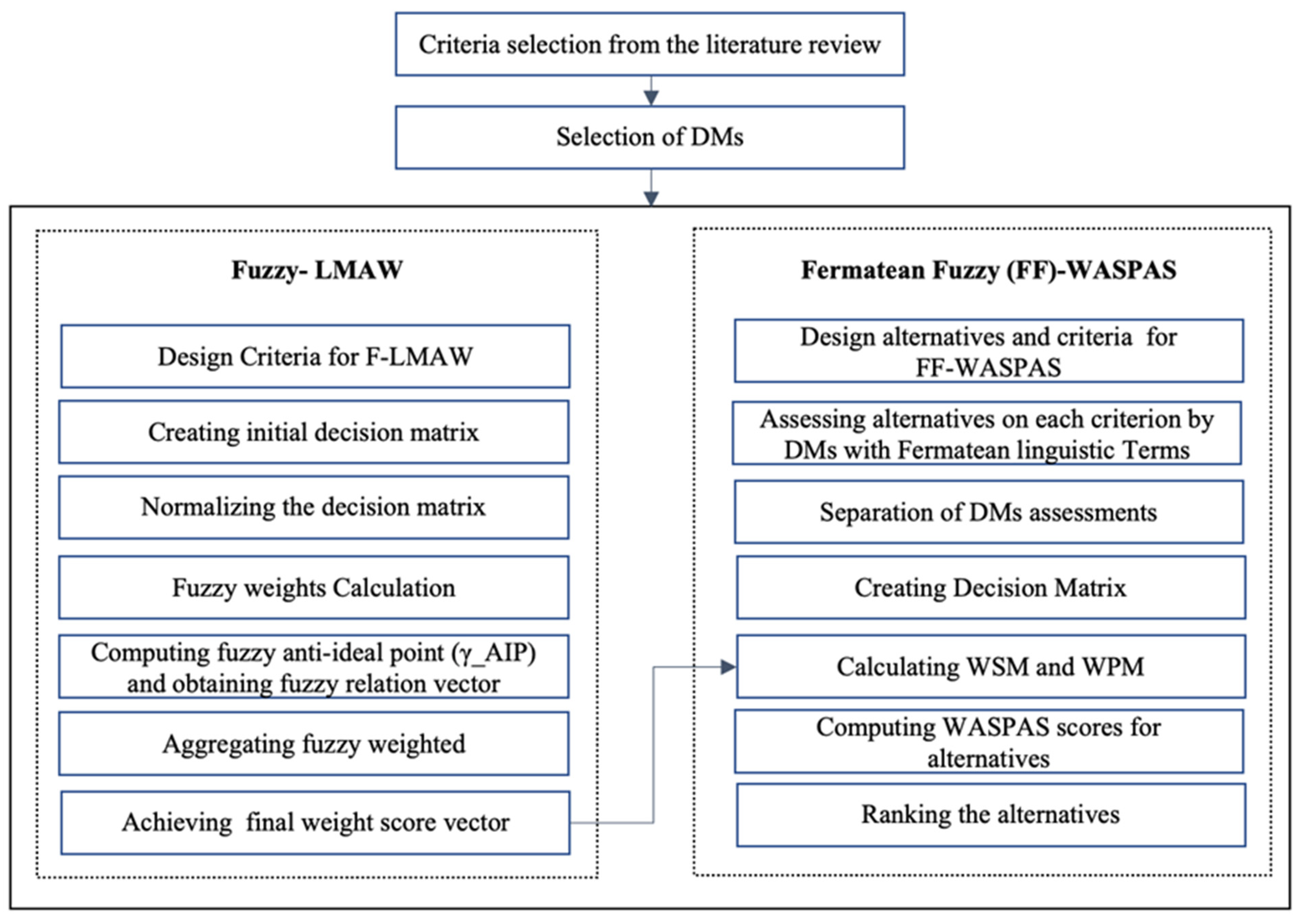 Sustainability 15 03428 g006
