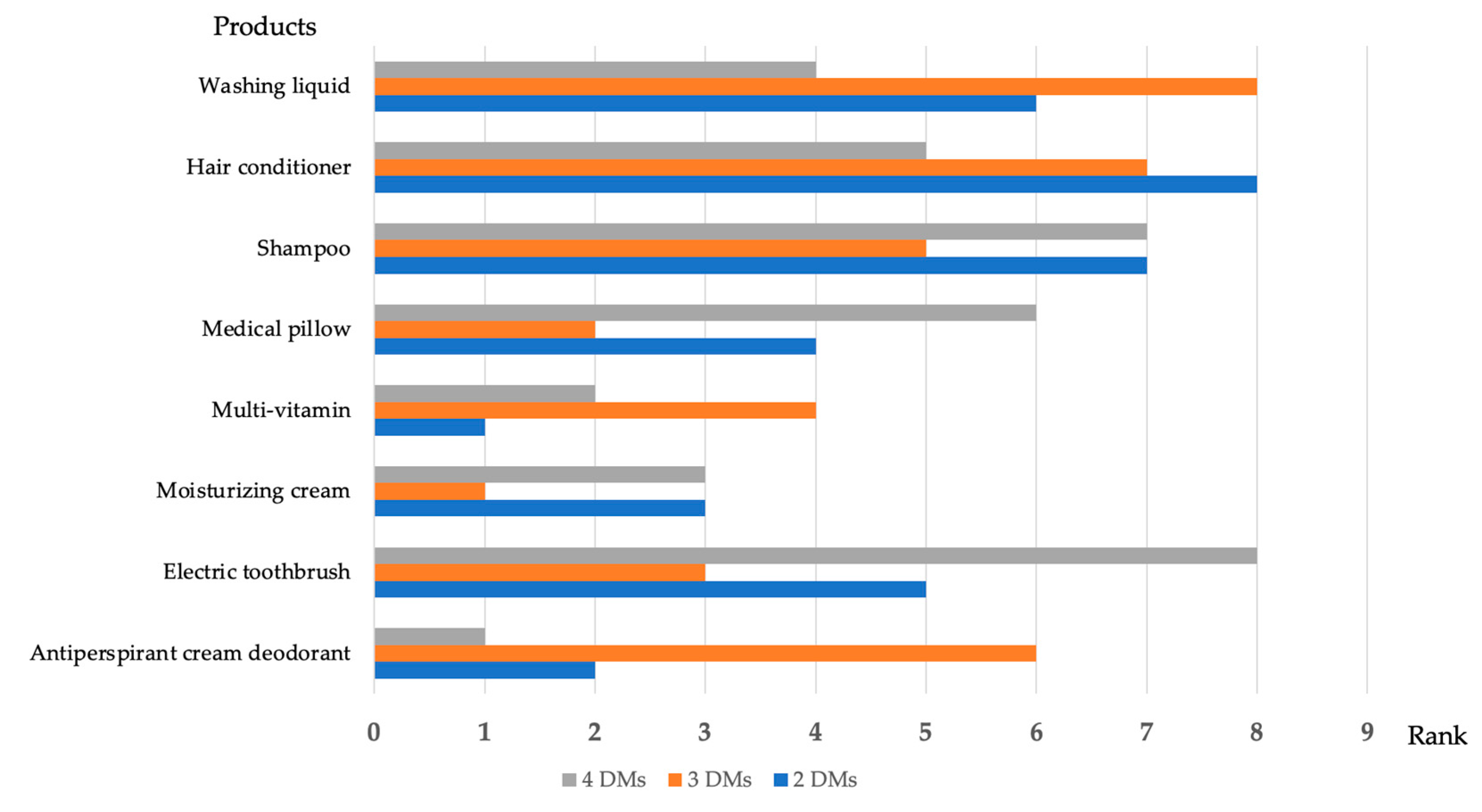 Sustainability 15 03428 g013
