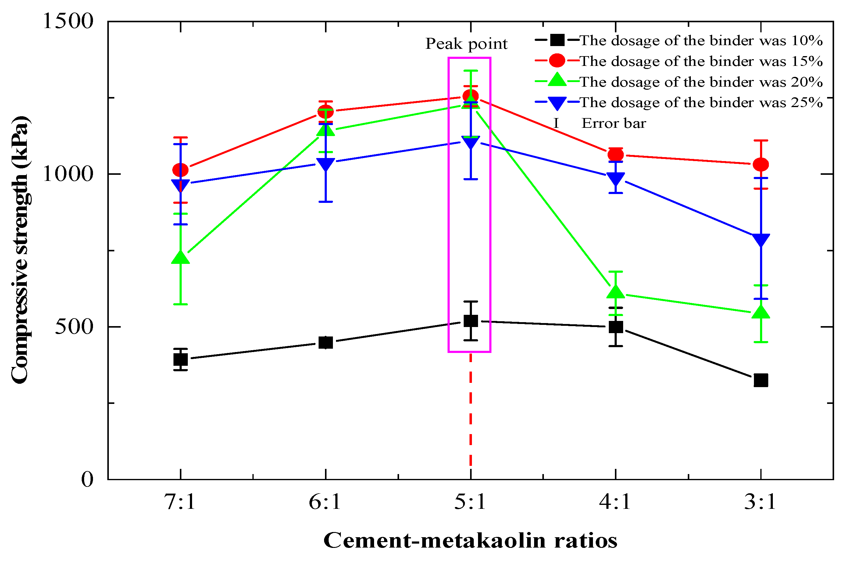 Sustainability 15 03431 g004